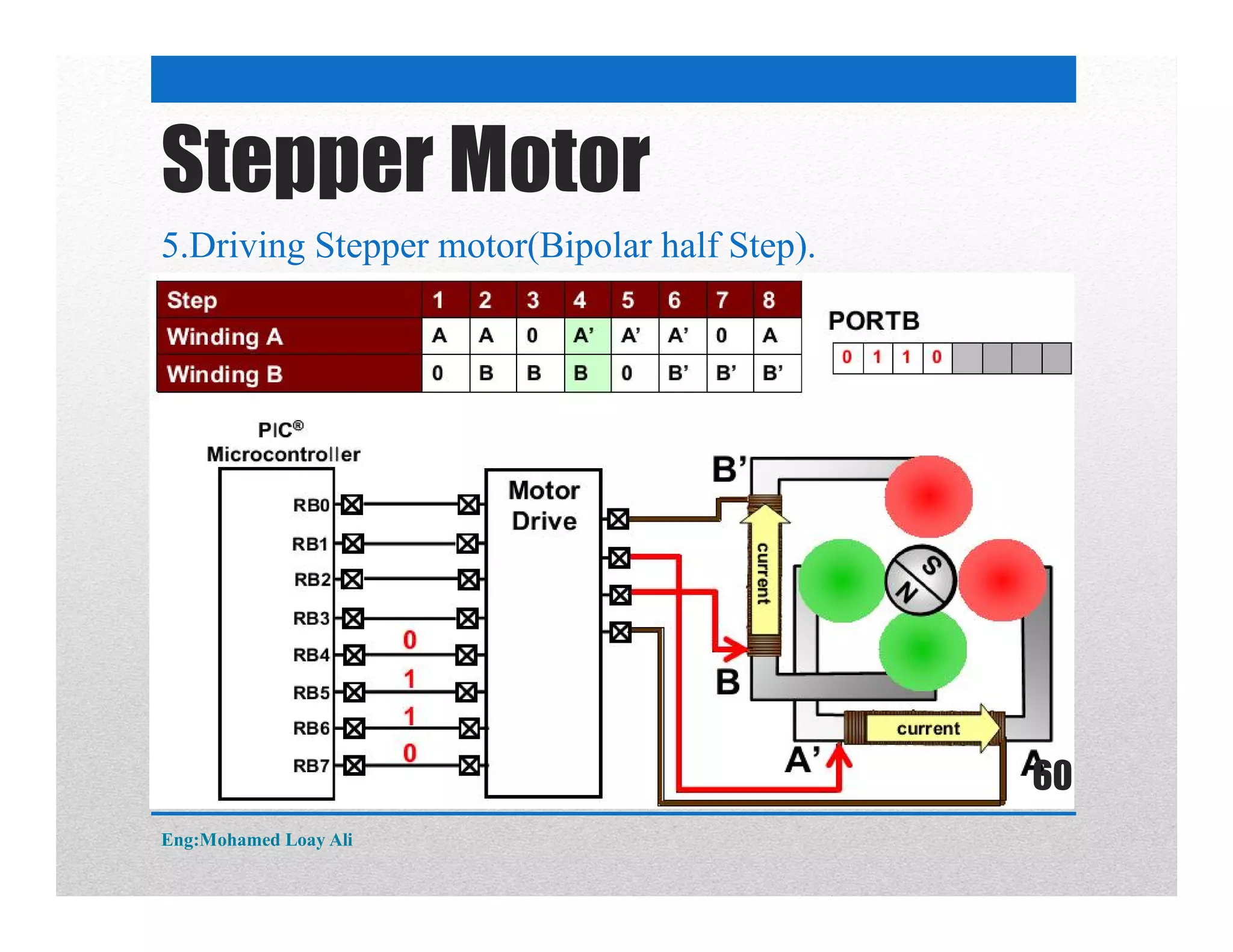 5.Driving Stepper motor(Bipolar half Step).
Stepper Motor
Eng:Mohamed Loay Ali
60
 