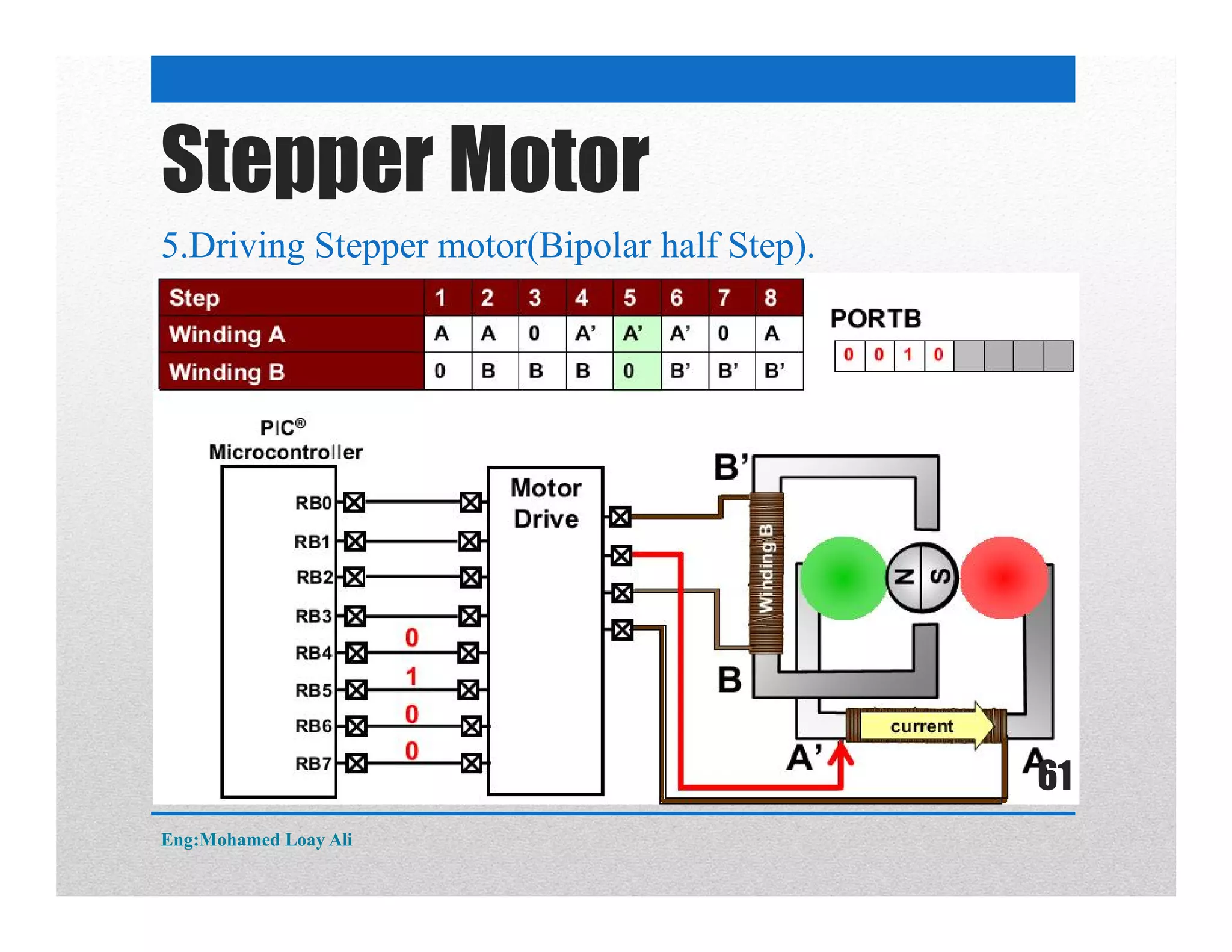 5.Driving Stepper motor(Bipolar half Step).
Stepper Motor
Eng:Mohamed Loay Ali
61
 