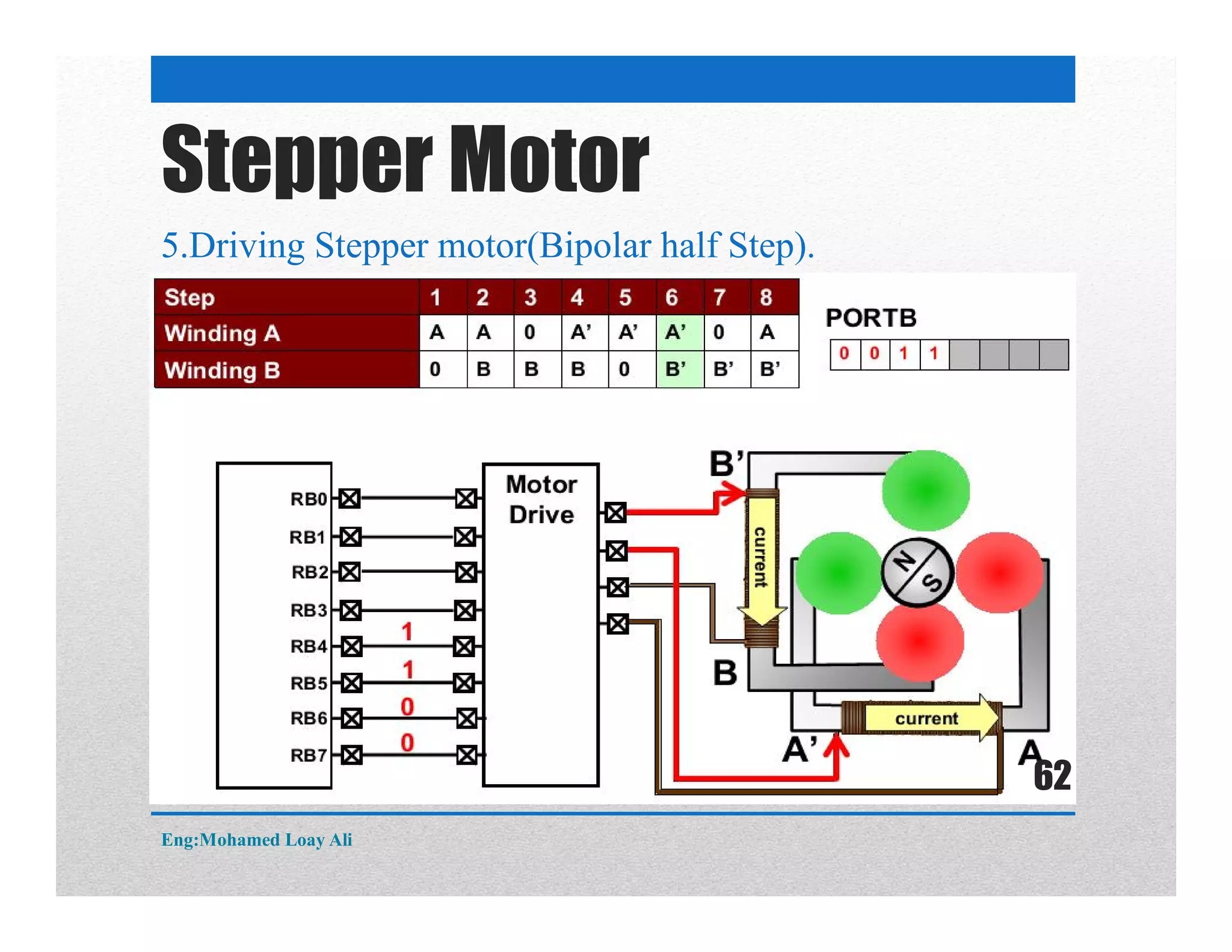 5.Driving Stepper motor(Bipolar half Step).
Stepper Motor
Eng:Mohamed Loay Ali
62
 