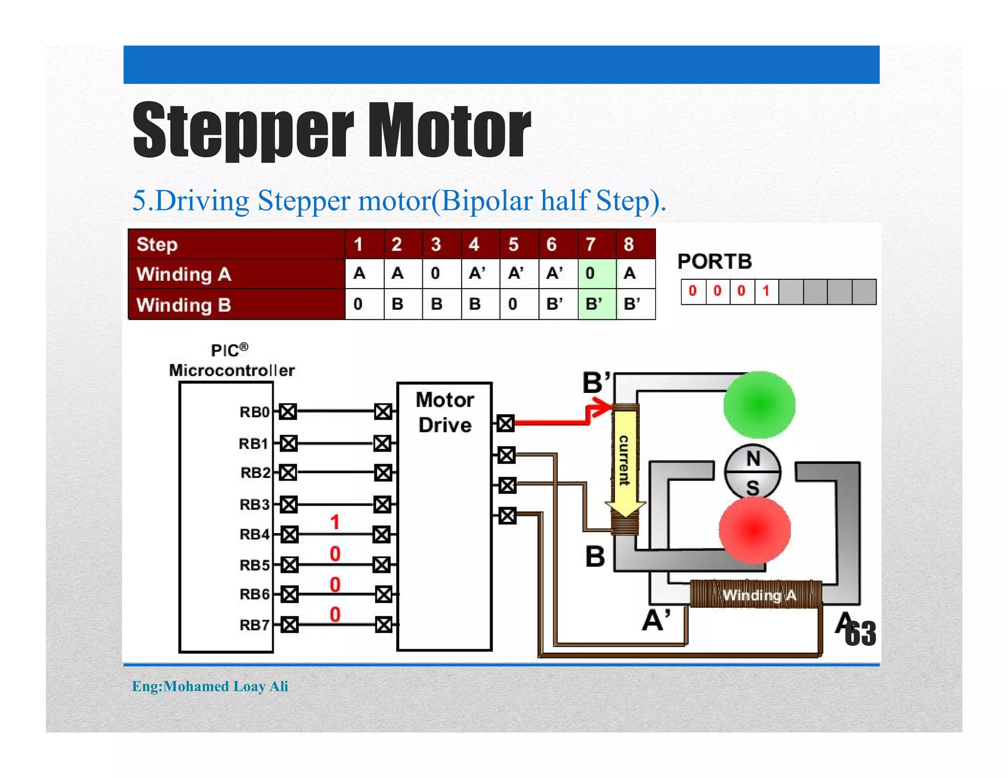 5.Driving Stepper motor(Bipolar half Step).
Stepper Motor
Eng:Mohamed Loay Ali
63
 