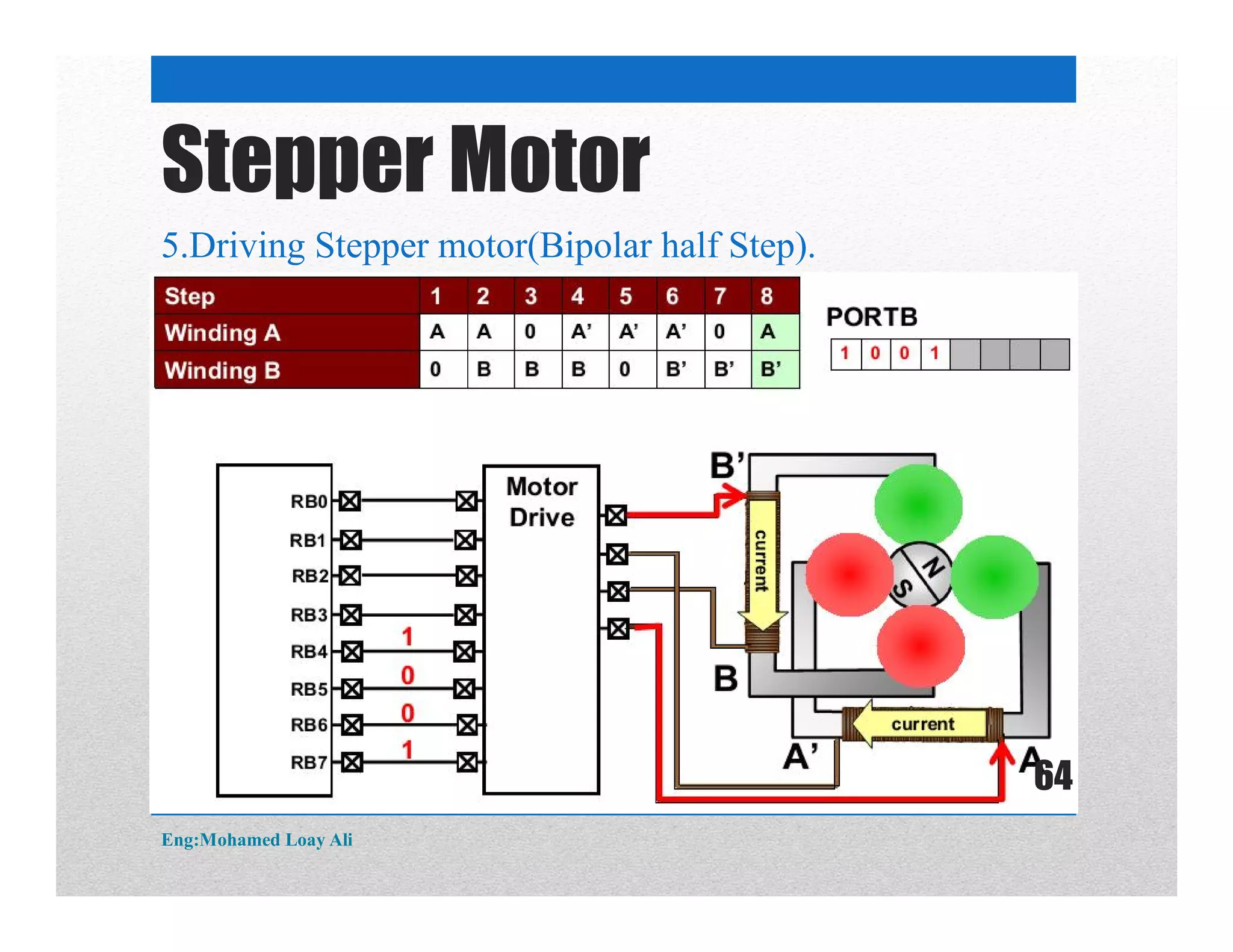 5.Driving Stepper motor(Bipolar half Step).
Stepper Motor
Eng:Mohamed Loay Ali
64
 