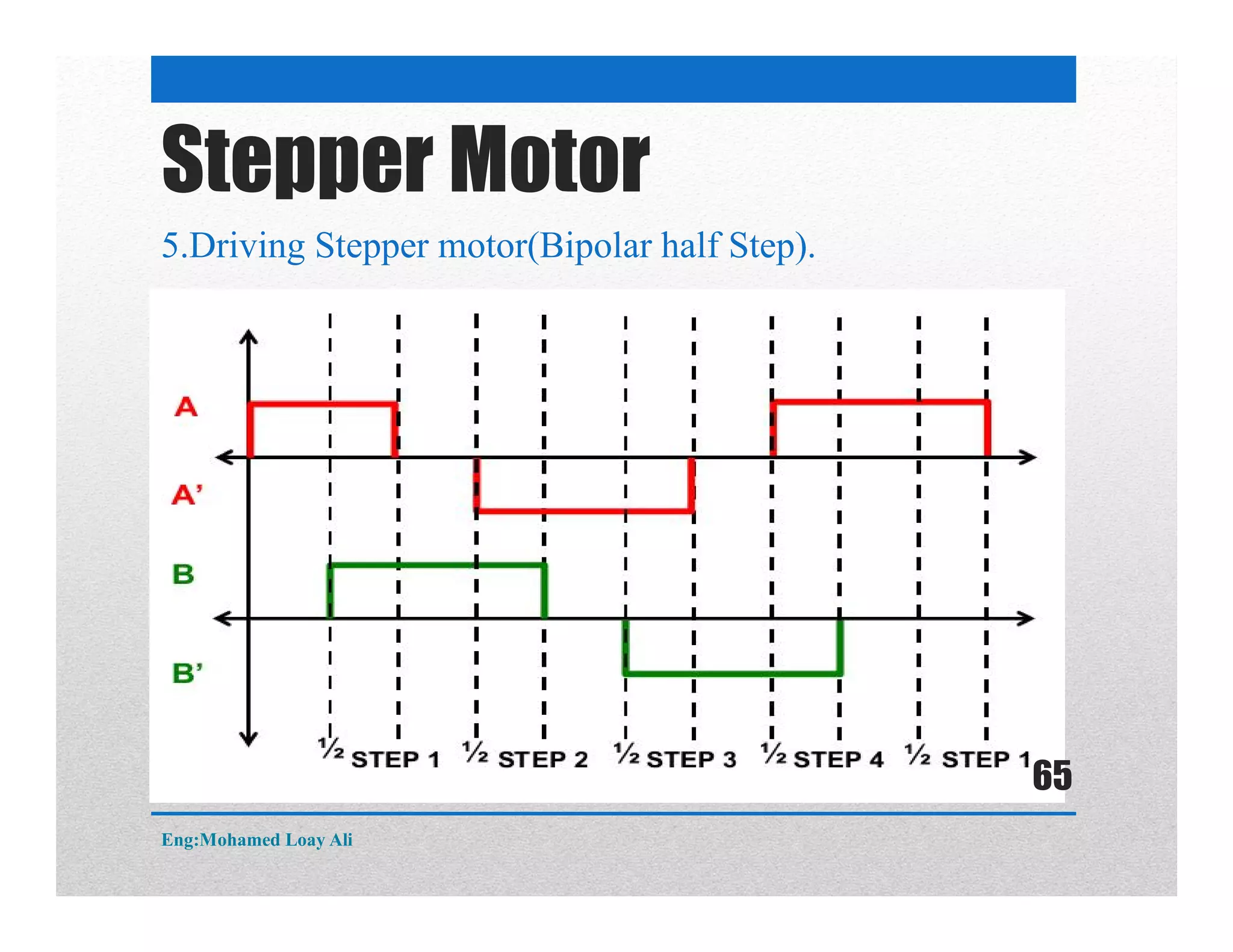 5.Driving Stepper motor(Bipolar half Step).
Stepper Motor
Eng:Mohamed Loay Ali
65
 