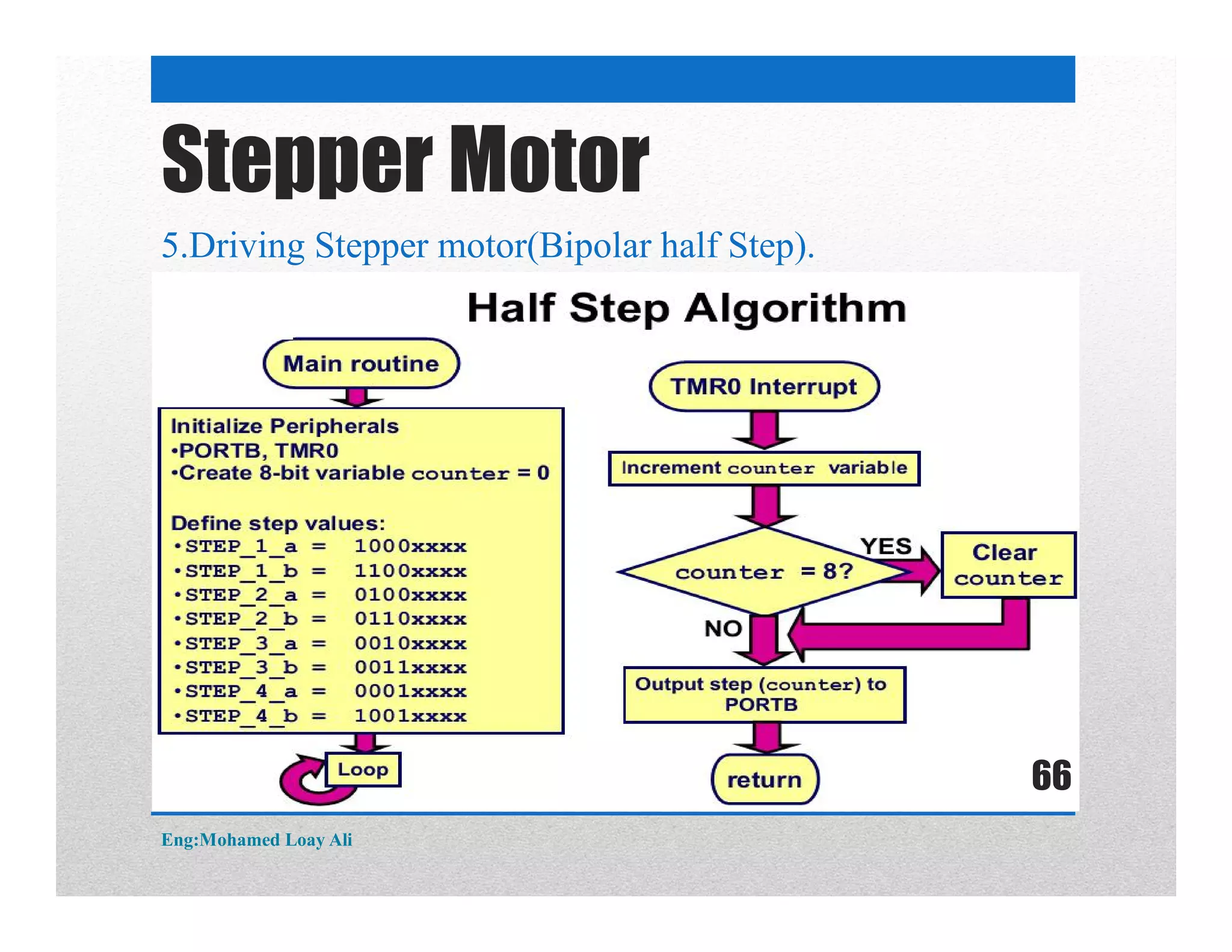 5.Driving Stepper motor(Bipolar half Step).
Stepper Motor
Eng:Mohamed Loay Ali
66
 