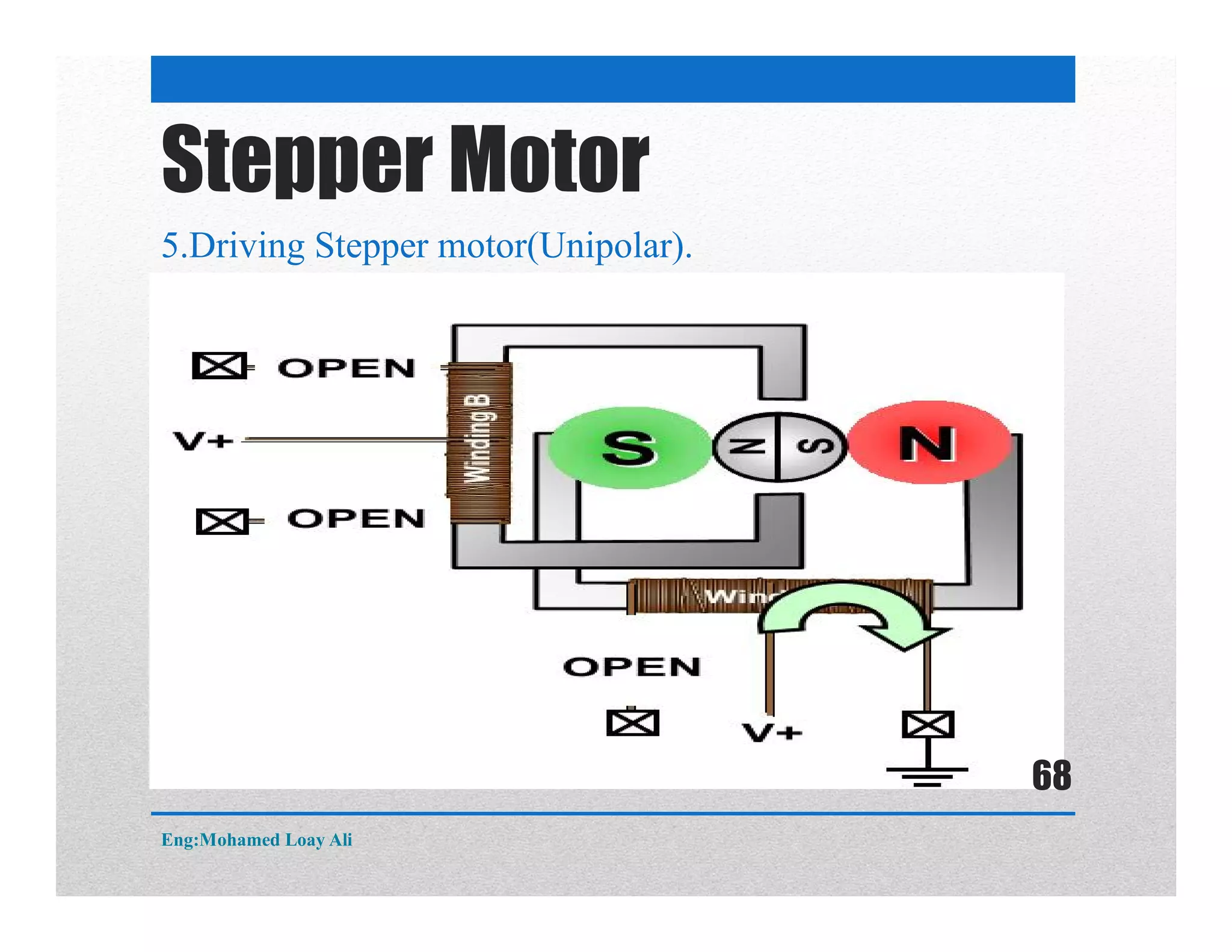 Stepper Motor
5.Driving Stepper motor(Unipolar).
Eng:Mohamed Loay Ali
68
 