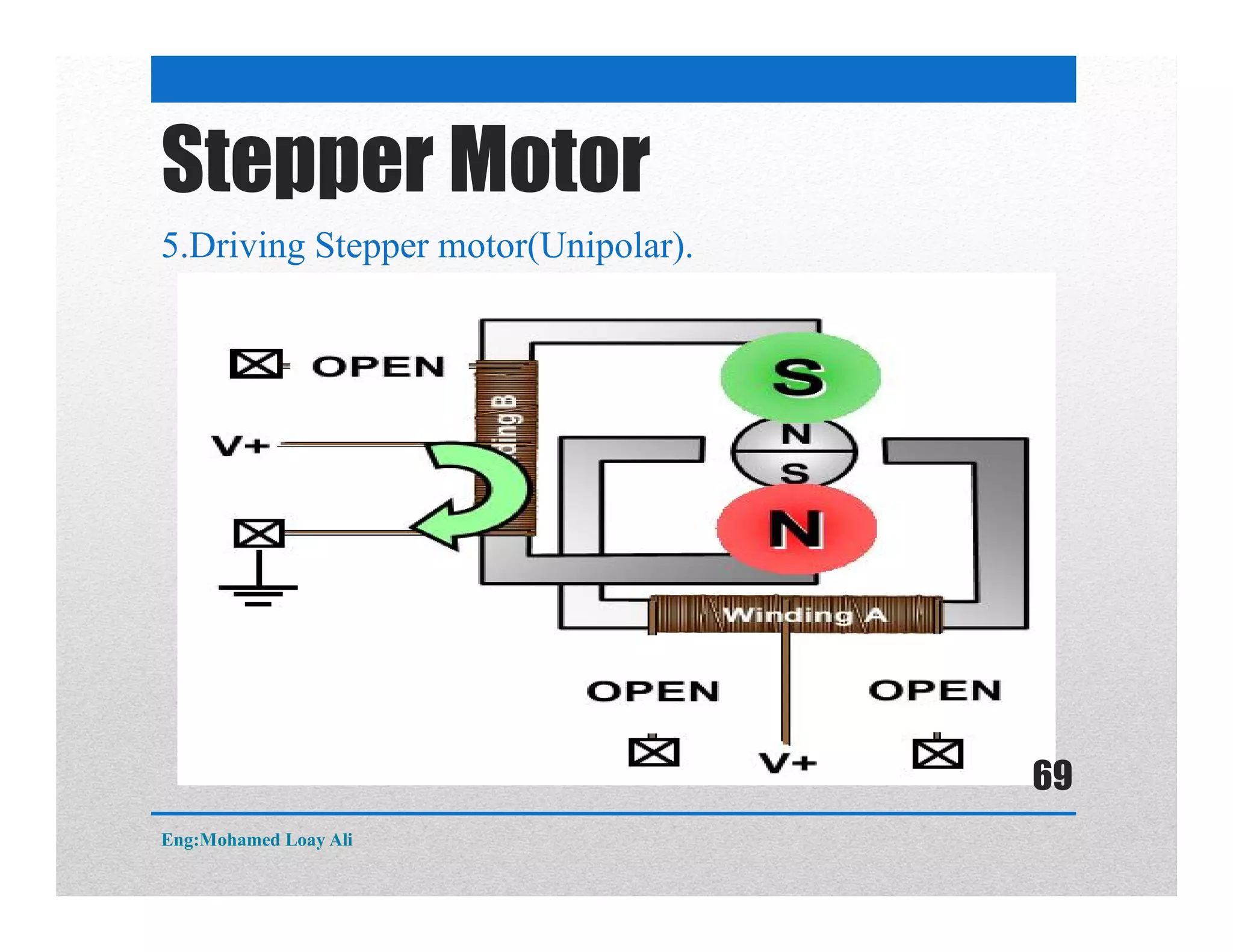 Stepper Motor
5.Driving Stepper motor(Unipolar).
Eng:Mohamed Loay Ali
69
 