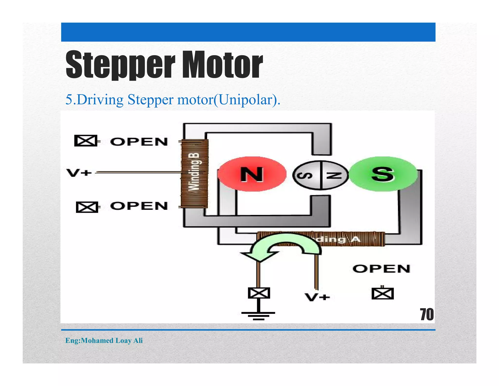 Stepper Motor
5.Driving Stepper motor(Unipolar).
Eng:Mohamed Loay Ali
70
 