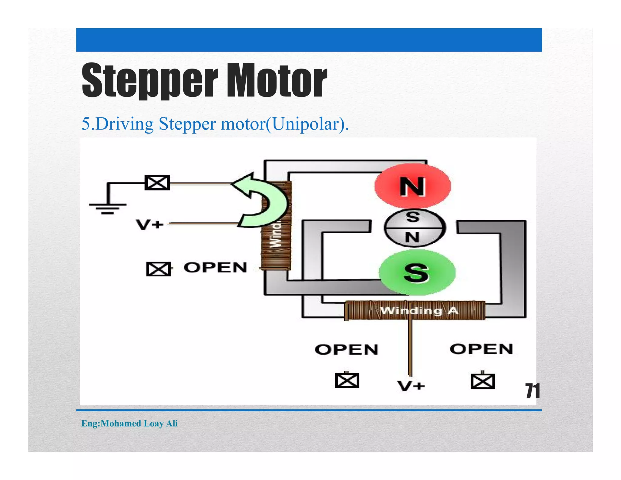 Stepper Motor
5.Driving Stepper motor(Unipolar).
Eng:Mohamed Loay Ali
71
 
