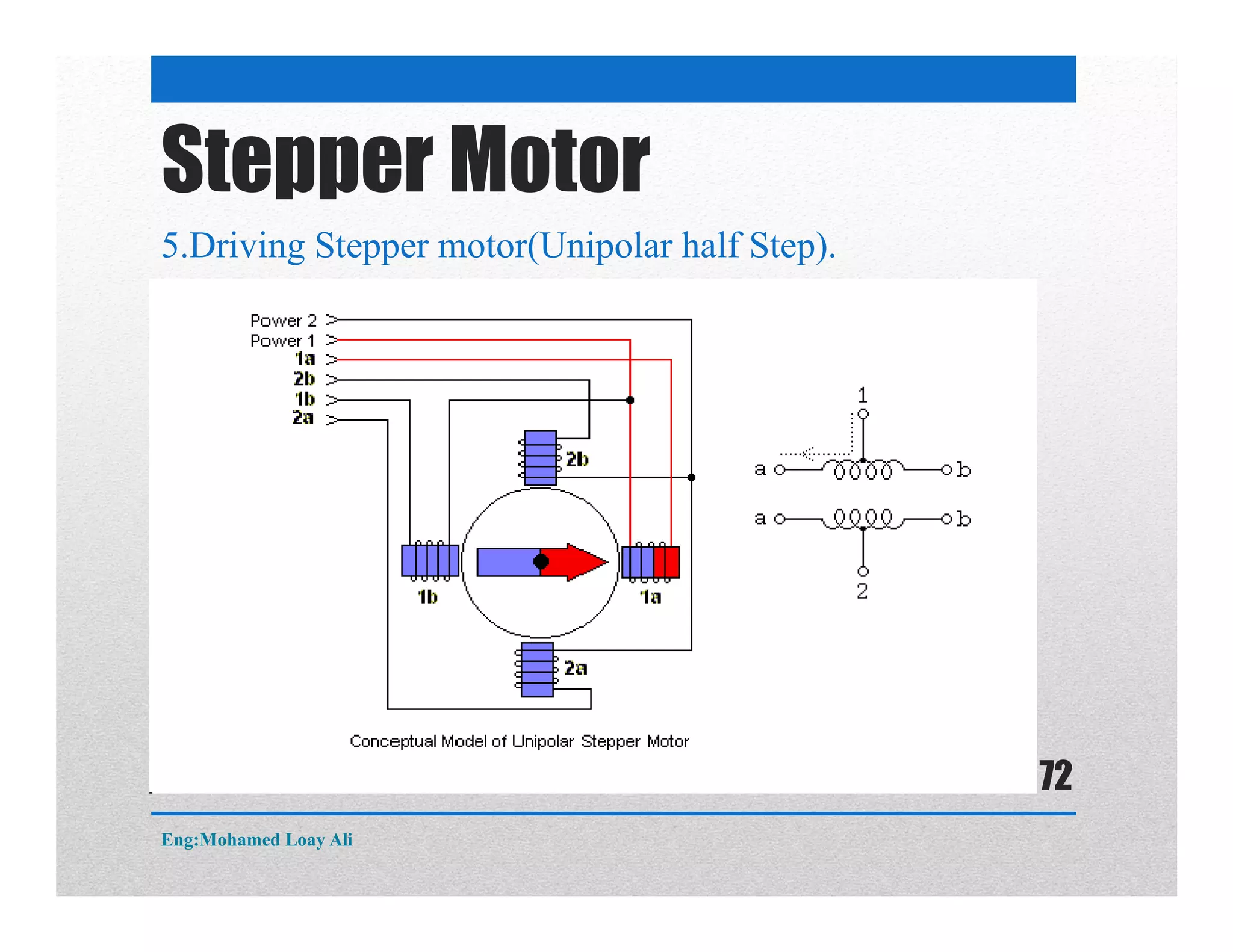 Stepper Motor
5.Driving Stepper motor(Unipolar half Step).
Eng:Mohamed Loay Ali
72
 