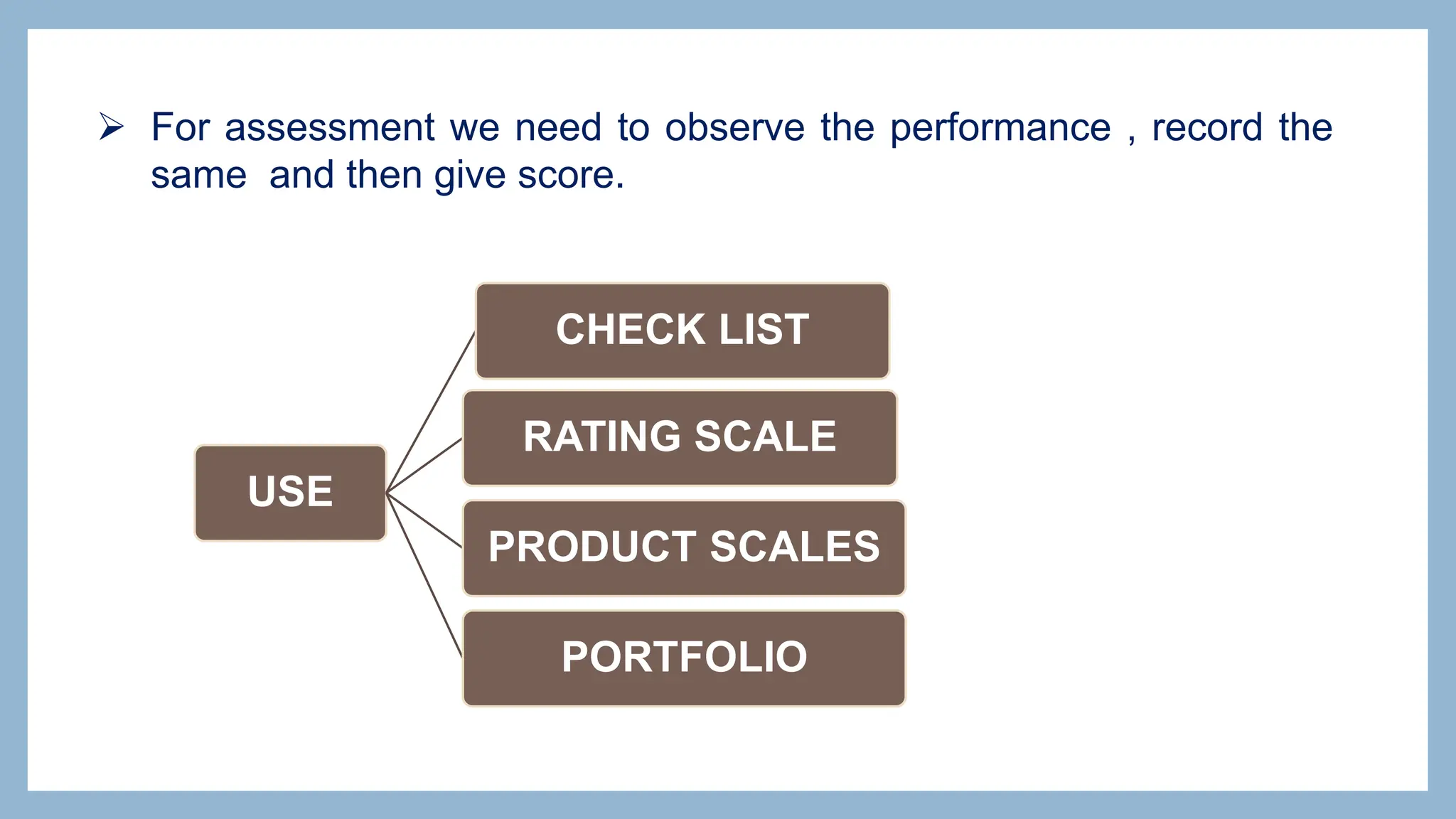  For assessment we need to observe the performance , record the
same and then give score.
USE
CHECK LIST
RATING SCALE
PRODUCT SCALES
PORTFOLIO
 