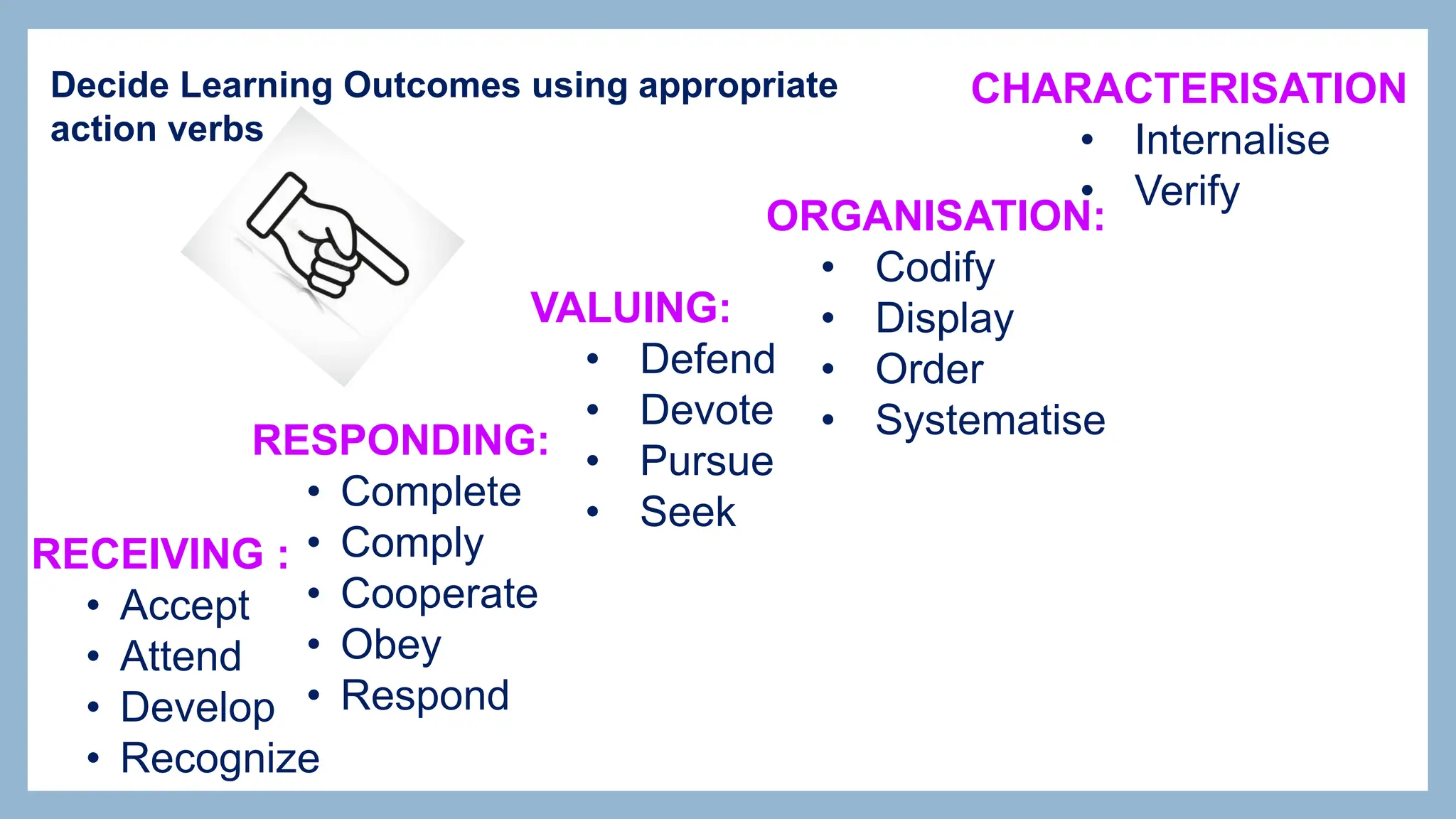 RECEIVING :
• Accept
• Attend
• Develop
• Recognize
RESPONDING:
• Complete
• Comply
• Cooperate
• Obey
• Respond
VALUING:
• Defend
• Devote
• Pursue
• Seek
ORGANISATION:
• Codify
• Display
• Order
• Systematise
CHARACTERISATION
• Internalise
• Verify
Decide Learning Outcomes using appropriate
action verbs
 