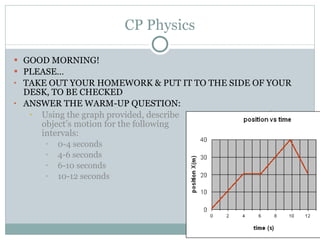 CP - Graphical Analysis