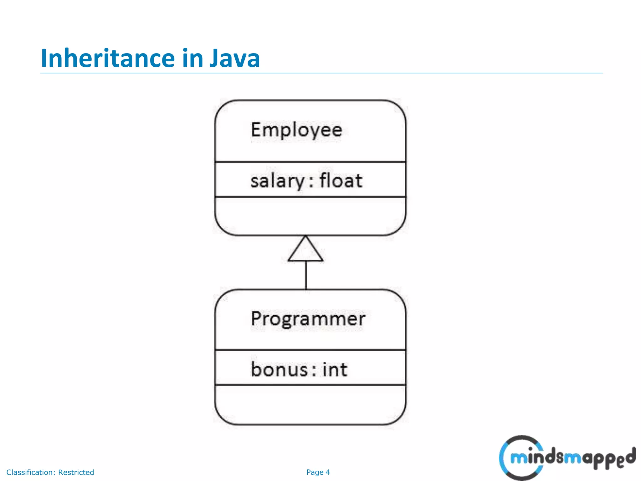 Inheritance in Java Classification: Restricted Page 4 