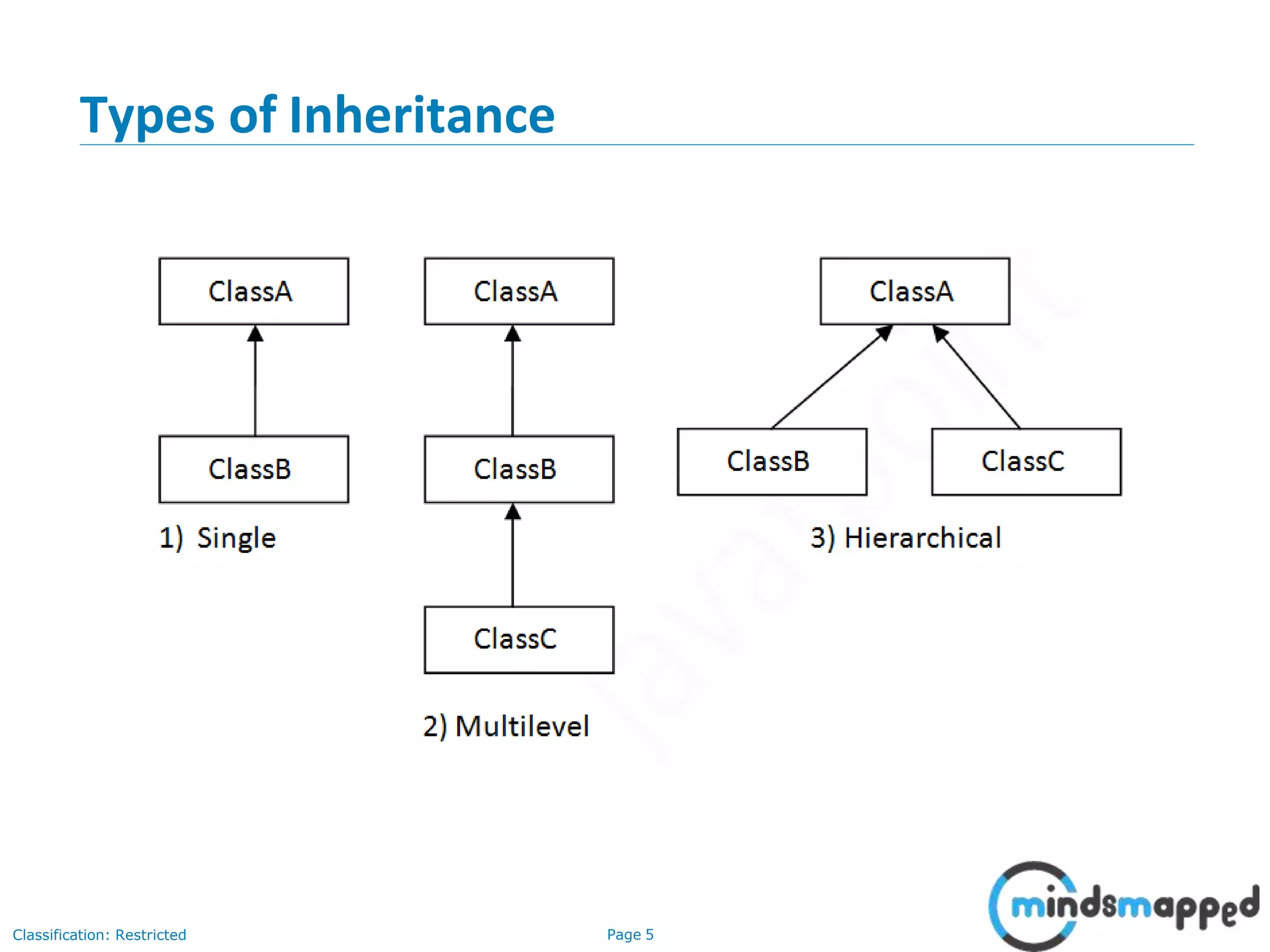 Types of Inheritance Classification: Restricted Page 5 