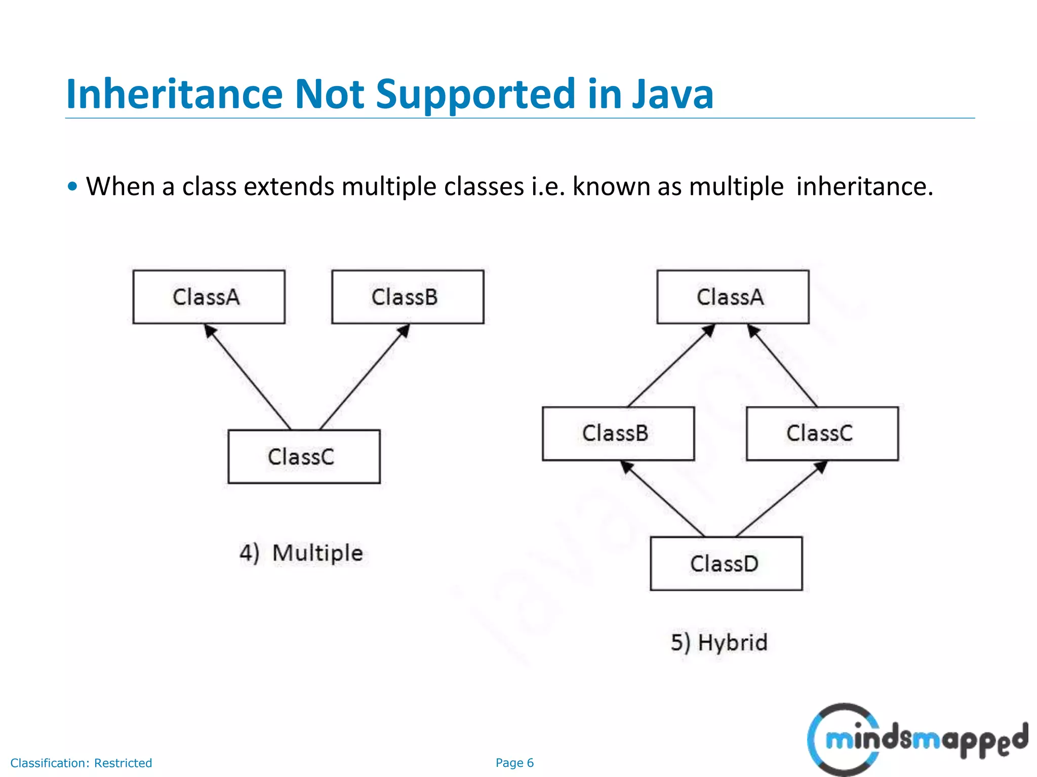 Inheritance Not Supported in Java • When a class extends multiple classes i.e. known as multiple inheritance. Classification: Restricted Page 6 