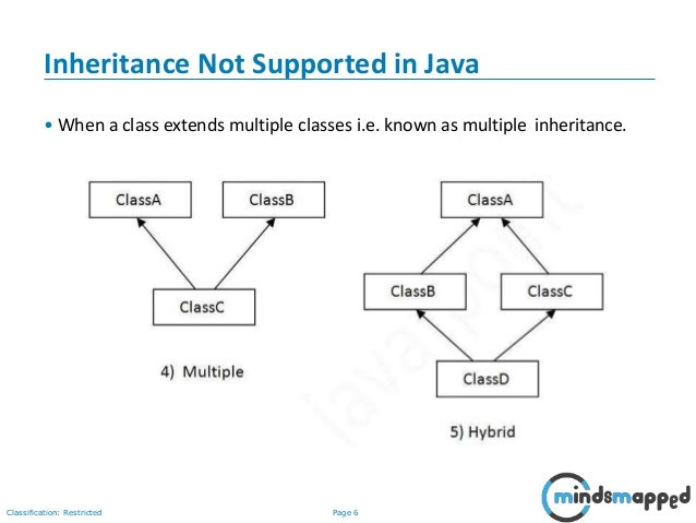OOP with Java - Part 3