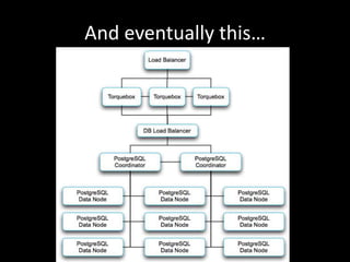 And eventually this…
 