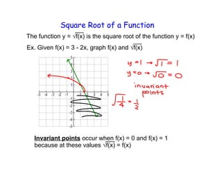 The function y = √f(x) is the square root of the function y = f(x)
Ex. Given f(x) = 3 - 2x, graph f(x) and

Invariant points occur when f(x) = 0 and f(x) = 1
because at these values √f(x) = f(x)

 
