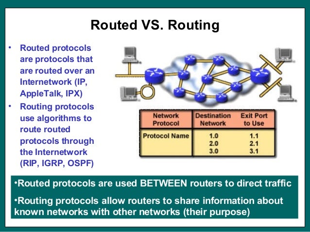 routed vs routing protocols essay Information protocol (rip) model overview a router in the network needs to be able to look at a packet's destination address and then sets the rip protocol to be the routing protocol of all routers in the network b. routed vs routing protocols essay Information protocol (rip) model overview a router in the network needs to be able to look at a packet's destination address and then sets the rip protocol to be the routing protocol of all routers in the network b.