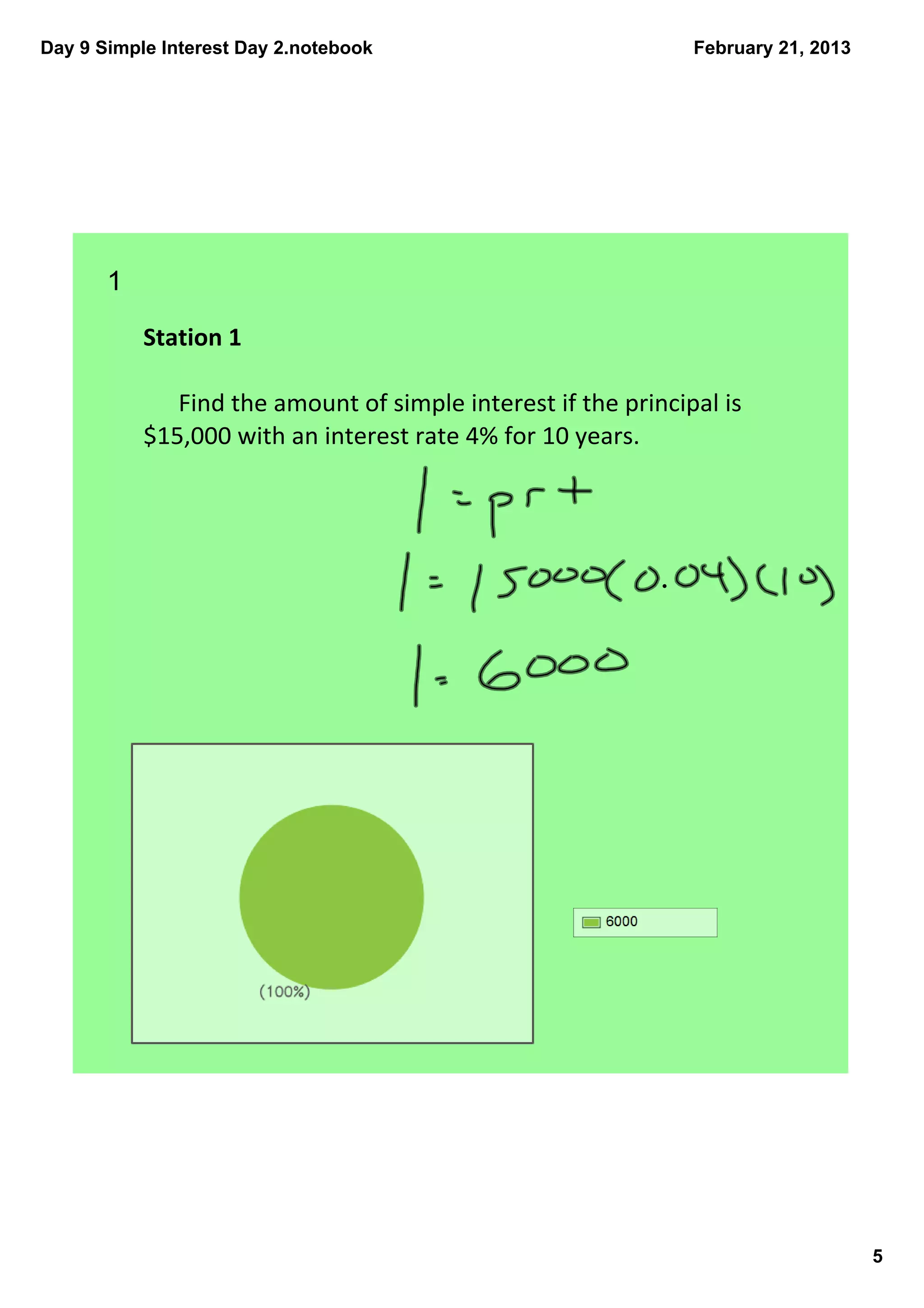 Day 9 Simple Interest Day 2.notebook                           February 21, 2013




       1    

           Station 1

              Find the amount of simple interest if the principal is 
           $15,000 with an interest rate 4% for 10 years.




                                                                                   5
 