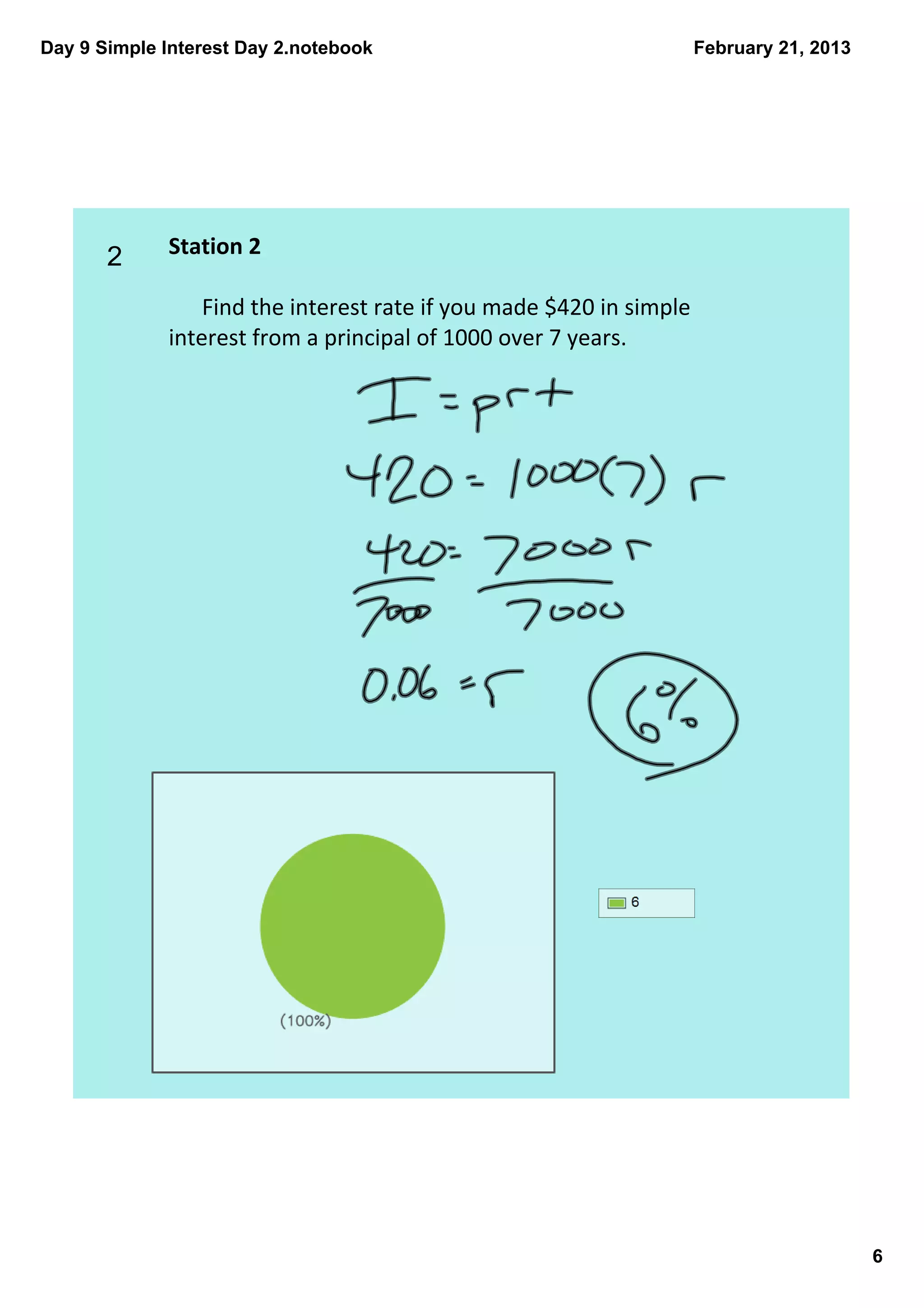 Day 9 Simple Interest Day 2.notebook                              February 21, 2013




       2   Station 2
                 Find the interest rate if you made $420 in simple 
             interest from a principal of 1000 over 7 years.




                                                                                      6
 