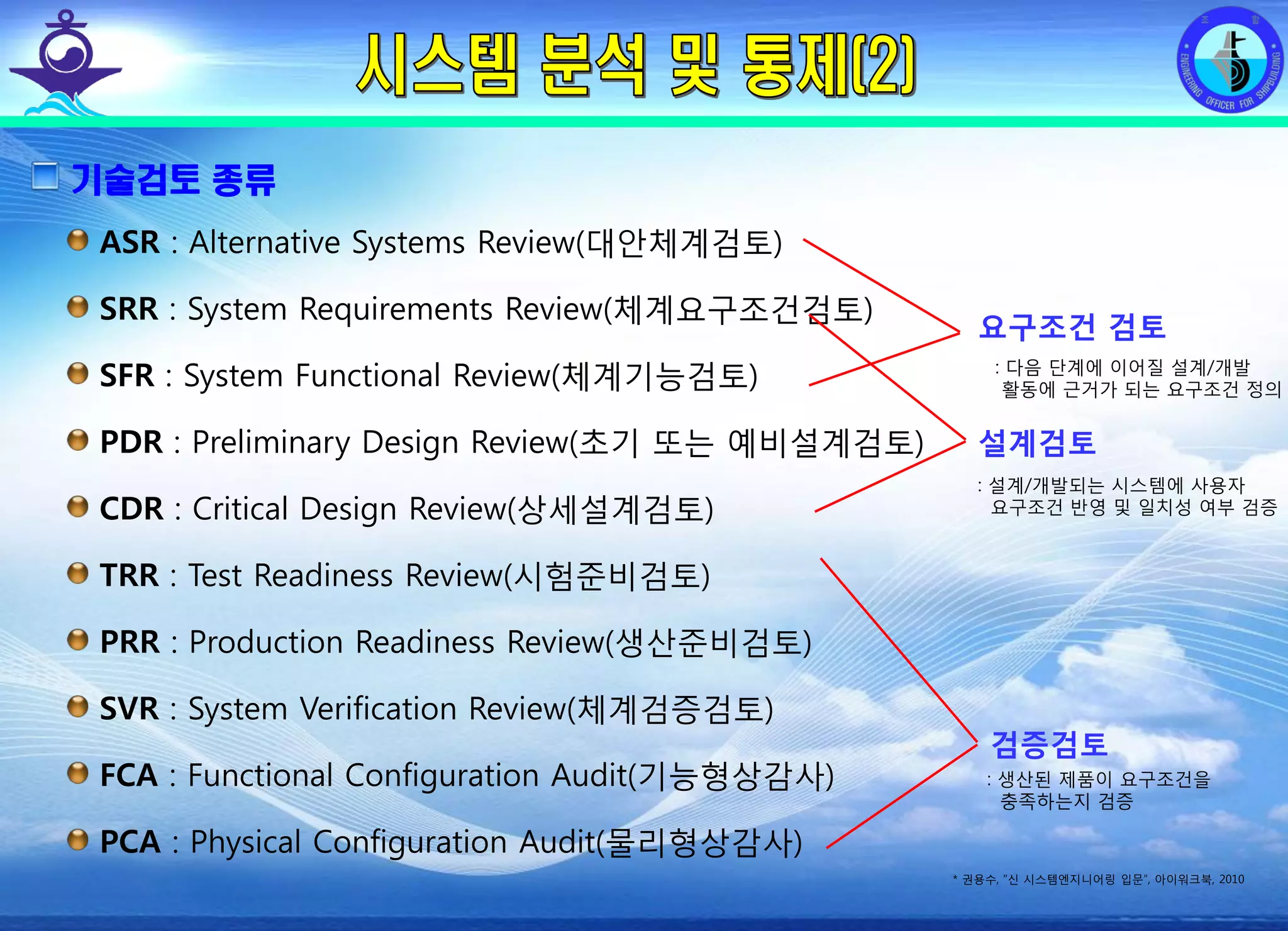 전평단 함정기술처 소령 박진원12년 함정기술처 SE 자체교육(7.10 ~ 8. 3)
기술검토 종류
ASR : Alternative Systems Review(대안체계검토)
SRR : System Requirements Review(체계요구조건검토)
SFR : System Functional Review(체계기능검토)
PDR : Preliminary Design Review(초기 또는 예비설계검토)
CDR : Critical Design Review(상세설계검토)
TRR : Test Readiness Review(시험준비검토)
PRR : Production Readiness Review(생산준비검토)
SVR : System Verification Review(체계검증검토)
FCA : Functional Configuration Audit(기능형상감사)
PCA : Physical Configuration Audit(물리형상감사)
요구조건 검토
설계검토
검증검토
: 다음 단계에 이어질 설계/개발
활동에 근거가 되는 요구조건 정의
: 설계/개발되는 시스템에 사용자
요구조건 반영 및 일치성 여부 검증
: 생산된 제품이 요구조건을
충족하는지 검증
* 권용수, “신 시스템엔지니어링 입문”, 아이워크북, 2010
 