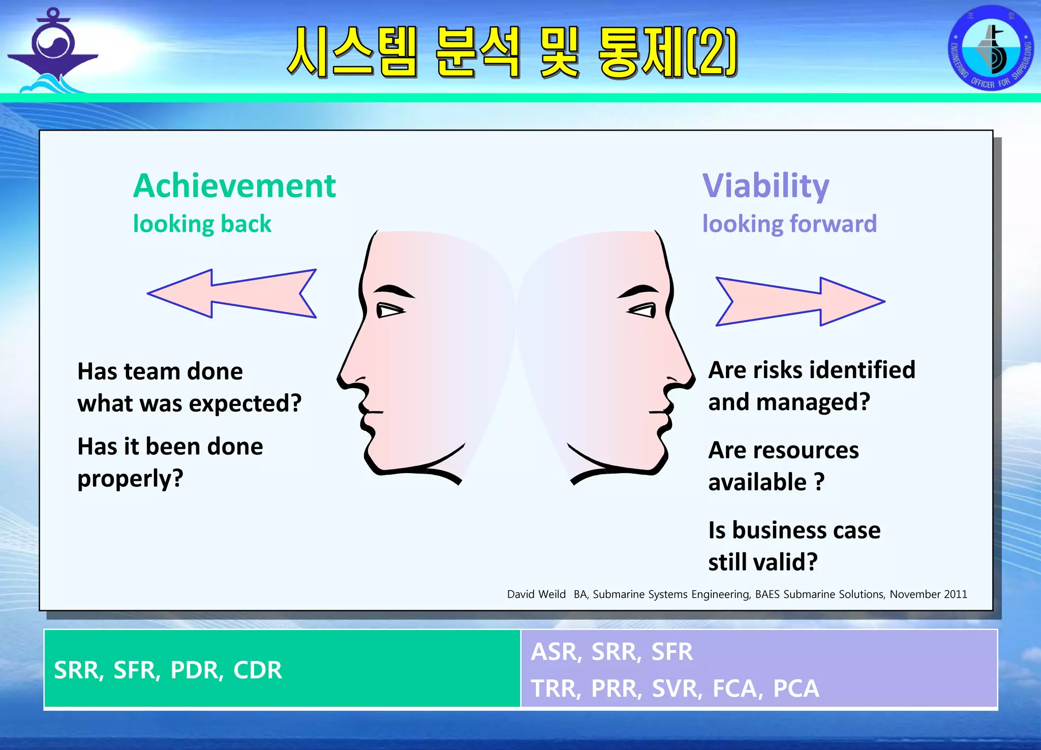 전평단 함정기술처 소령 박진원12년 함정기술처 SE 자체교육(7.10 ~ 8. 3)
Achievement
looking back
Has team done
what was expected?
Has it been done
properly?
Viability
looking forward
Is business case
still valid?
Are resources
available ?
Are risks identified
and managed?
David Weild BA, Submarine Systems Engineering, BAES Submarine Solutions, November 2011
SRR, SFR, PDR, CDR
ASR, SRR, SFR
TRR, PRR, SVR, FCA, PCA
 