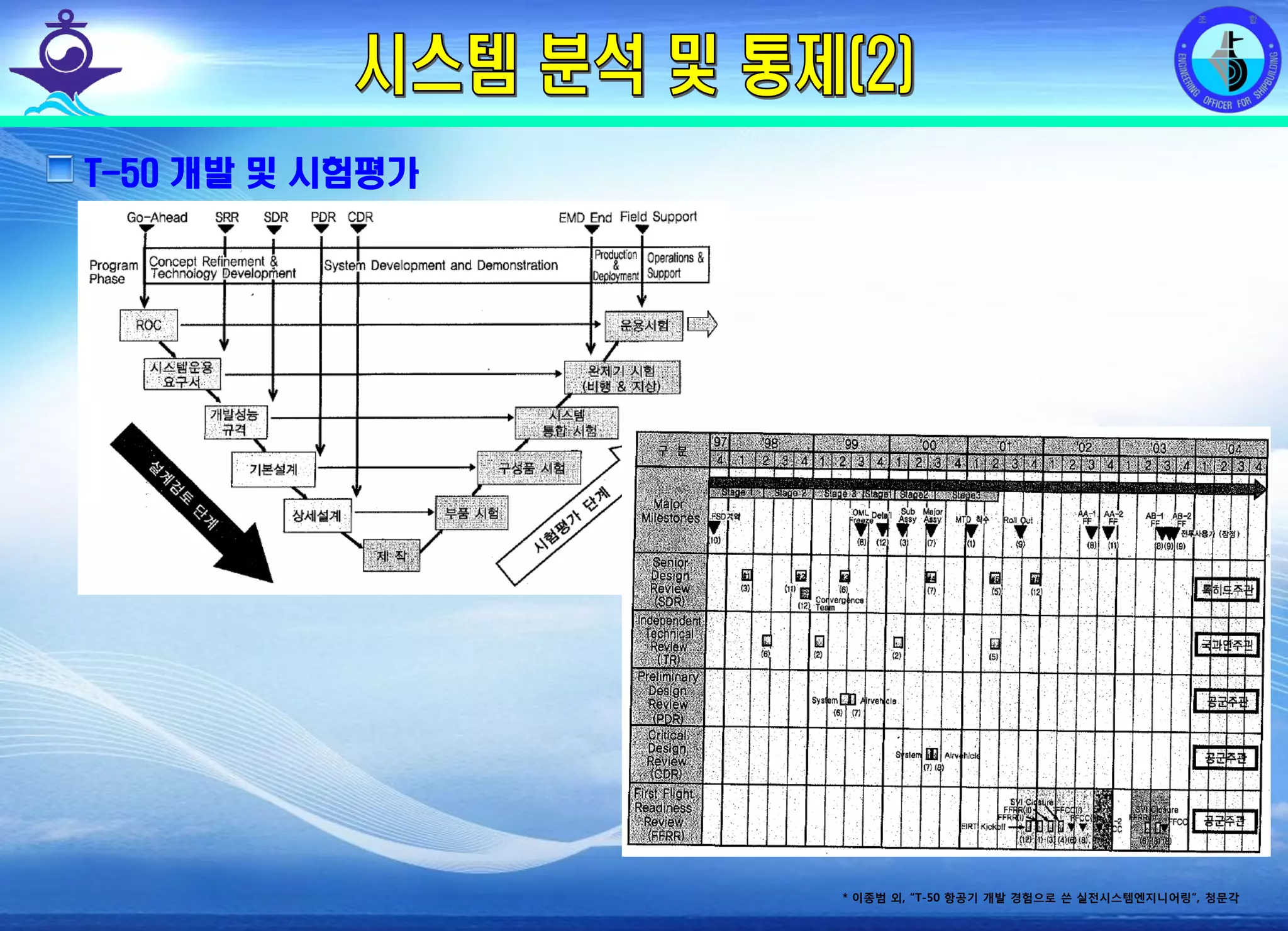 전평단 함정기술처 소령 박진원12년 함정기술처 SE 자체교육(7.10 ~ 8. 3)
T-50 개발 및 시험평가
* 이종범 외, “T-50 항공기 개발 경험으로 쓴 실전시스템엔지니어링”, 청문각
 