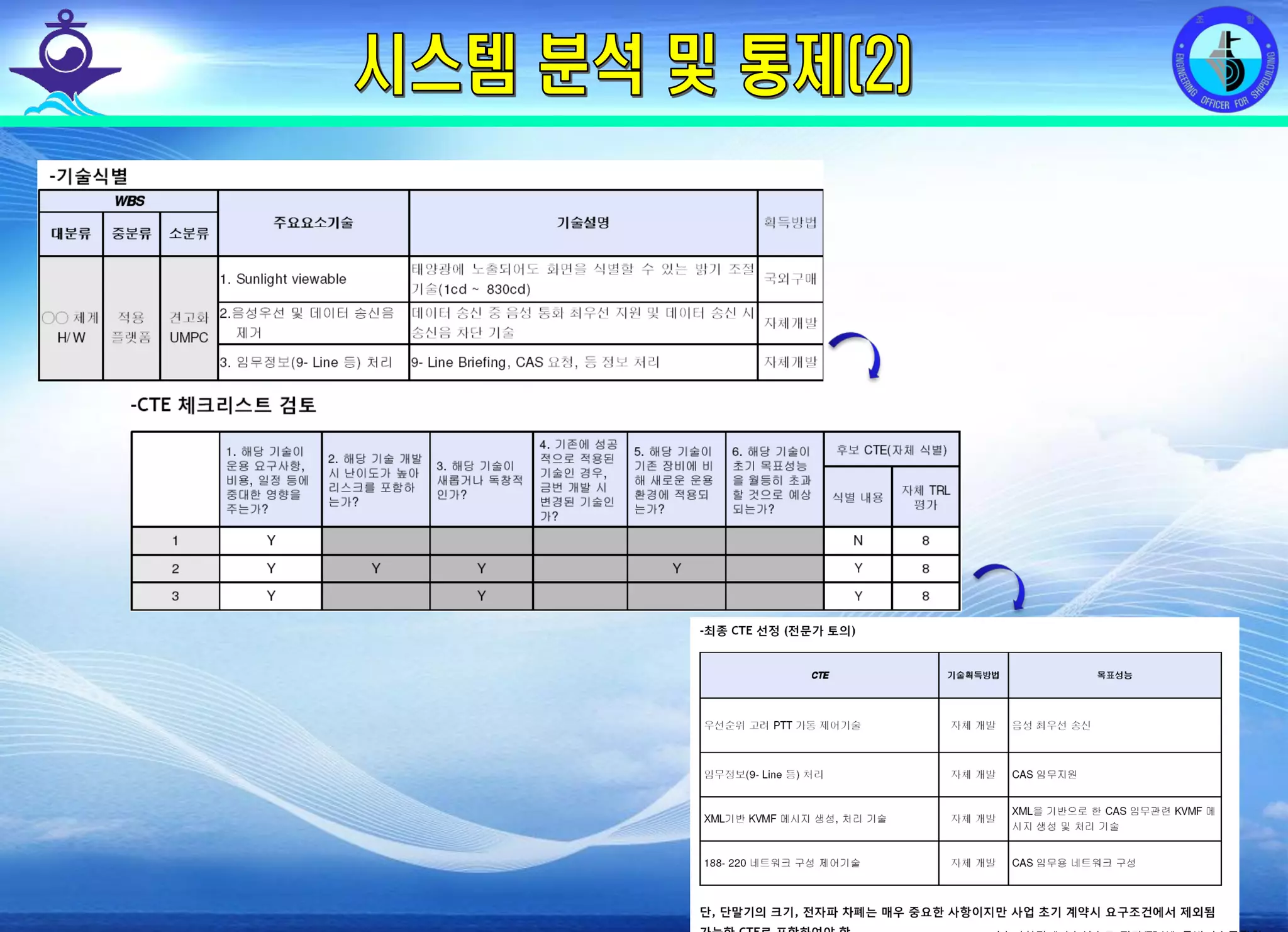 전평단 함정기술처 소령 박진원12년 함정기술처 SE 자체교육(7.10 ~ 8. 3) 기술기획팀, “기술성숙도 평가(TRA)”, 국방기술품질원
 