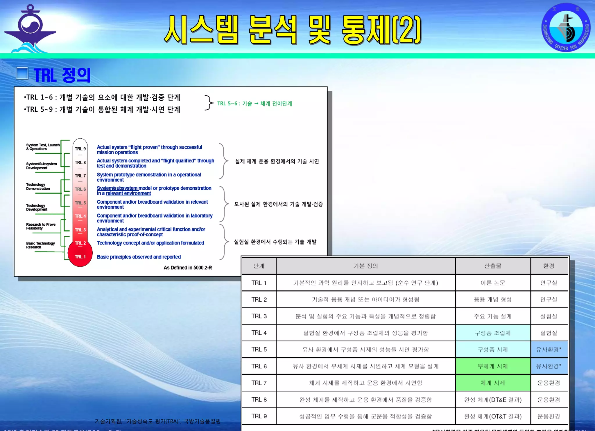 전평단 함정기술처 소령 박진원12년 함정기술처 SE 자체교육(7.10 ~ 8. 3)
TRL 정의
기술기획팀, “기술성숙도 평가(TRA)”, 국방기술품질원
 
