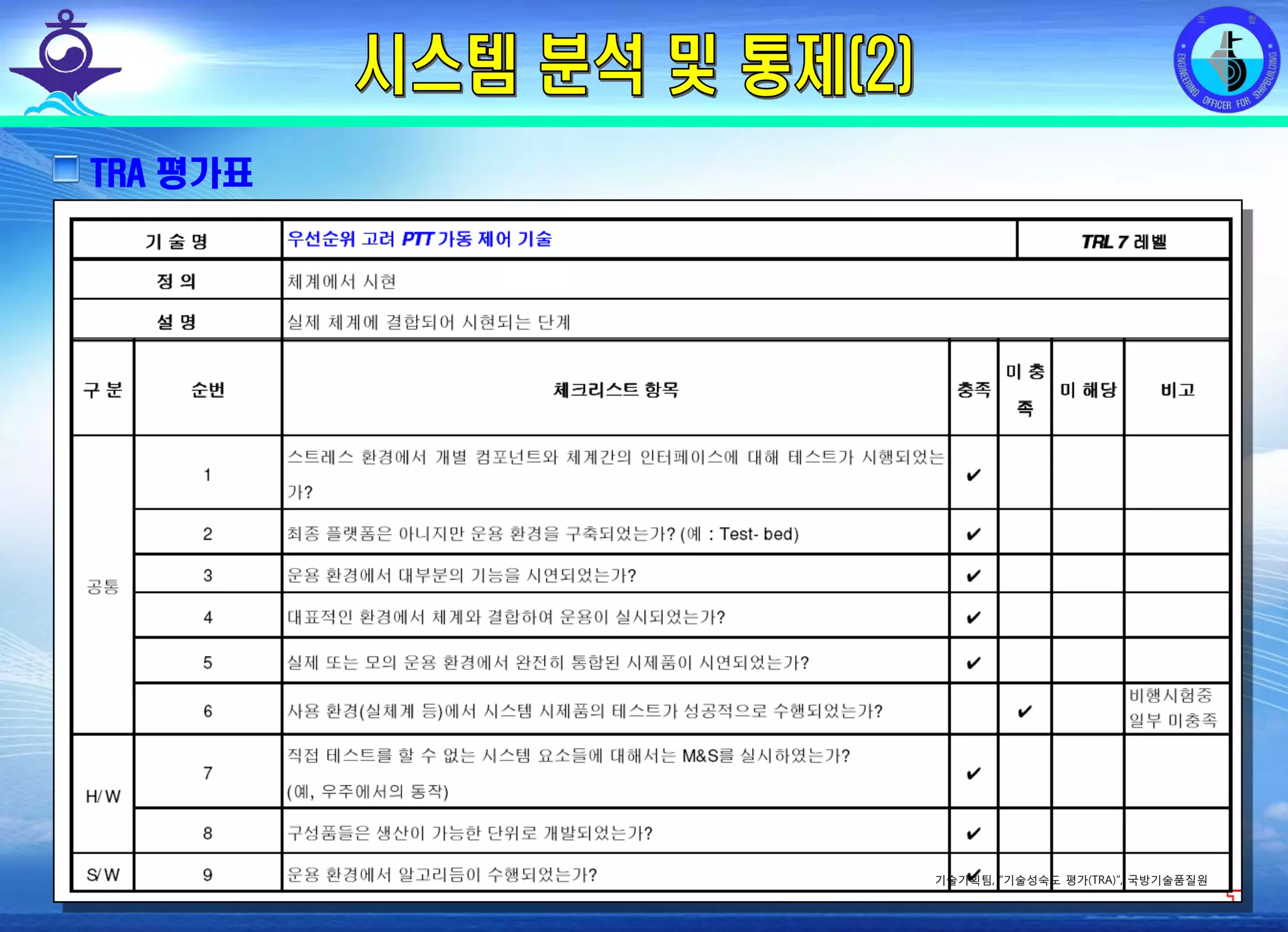 전평단 함정기술처 소령 박진원12년 함정기술처 SE 자체교육(7.10 ~ 8. 3)
TRA 평가표
기술기획팀, “기술성숙도 평가(TRA)”, 국방기술품질원
 