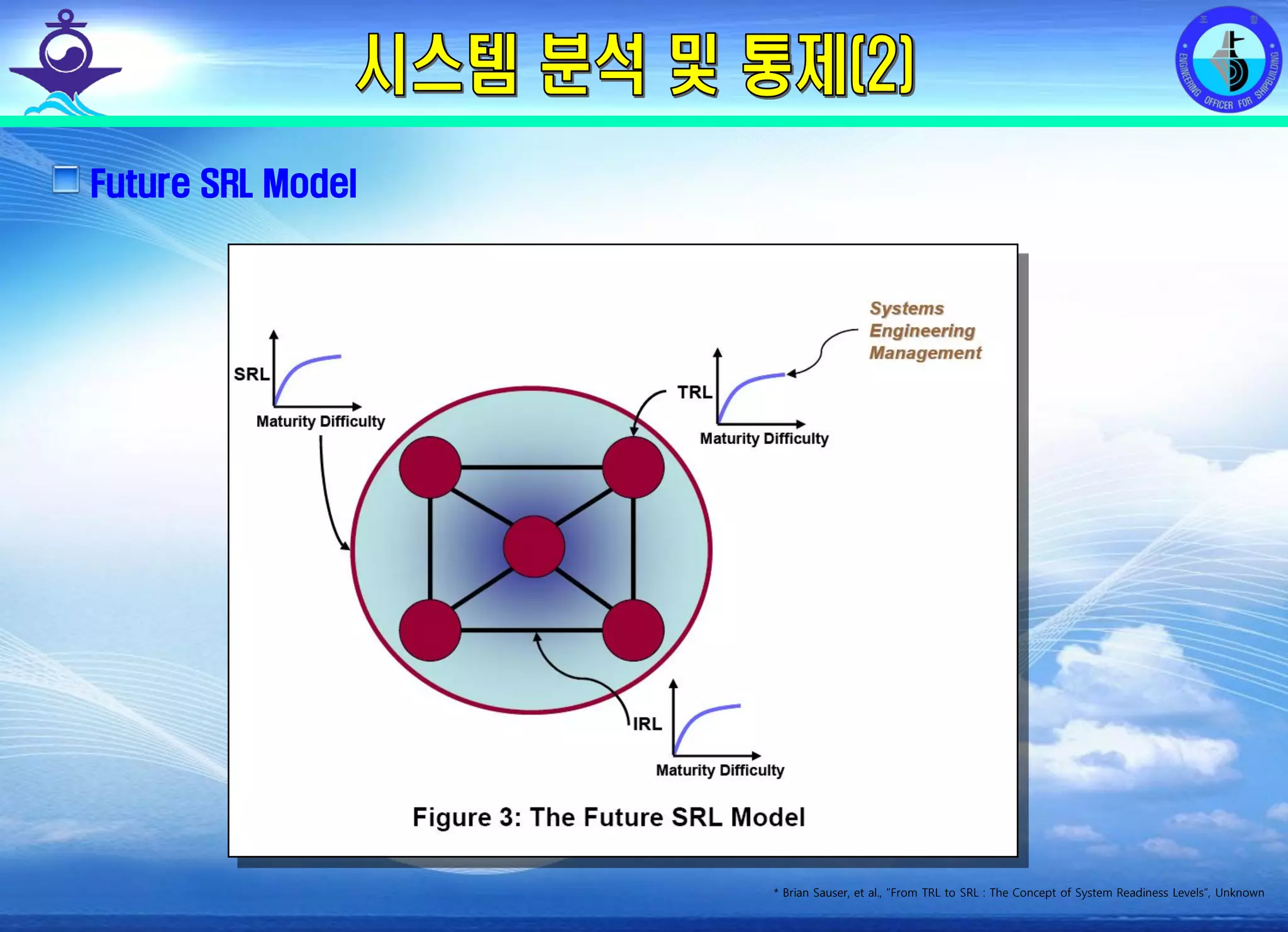 전평단 함정기술처 소령 박진원12년 함정기술처 SE 자체교육(7.10 ~ 8. 3)
Future SRL Model
* Brian Sauser, et al., “From TRL to SRL : The Concept of System Readiness Levels”, Unknown
 