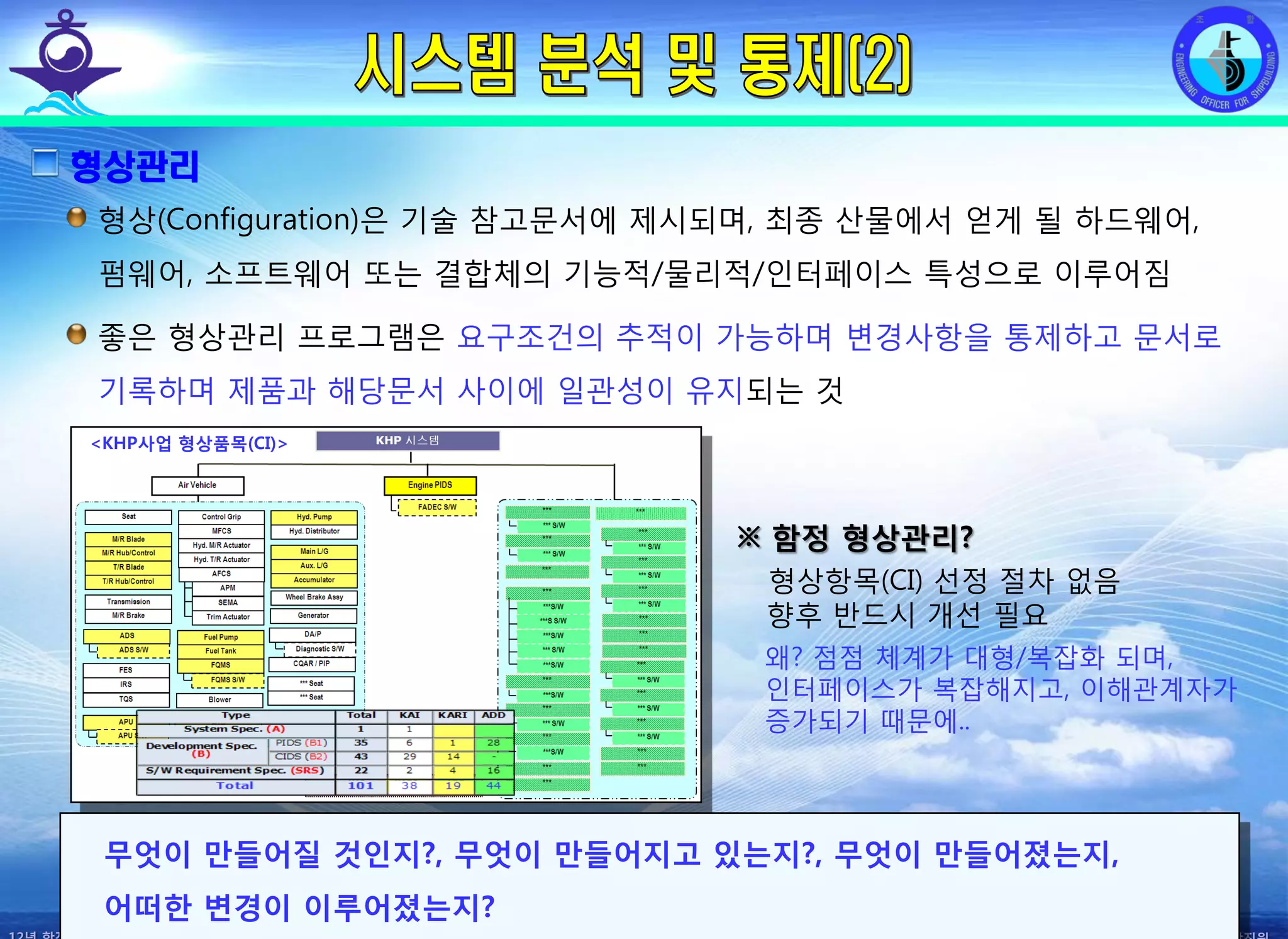 전평단 함정기술처 소령 박진원12년 함정기술처 SE 자체교육(7.10 ~ 8. 3)
형상관리
형상(Configuration)은 기술 참고문서에 제시되며, 최종 산물에서 얻게 될 하드웨어,
펌웨어, 소프트웨어 또는 결합체의 기능적/물리적/인터페이스 특성으로 이루어짐
좋은 형상관리 프로그램은 요구조건의 추적이 가능하며 변경사항을 통제하고 문서로
기록하며 제품과 해당문서 사이에 일관성이 유지되는 것
무엇이 만들어질 것인지?, 무엇이 만들어지고 있는지?, 무엇이 만들어졌는지,
어떠한 변경이 이루어졌는지?
<KHP사업 형상품목(CI)>
※ 함정 형상관리?
형상항목(CI) 선정 절차 없음
향후 반드시 개선 필요
왜? 점점 체계가 대형/복잡화 되며,
인터페이스가 복잡해지고, 이해관계자가
증가되기 때문에..
 