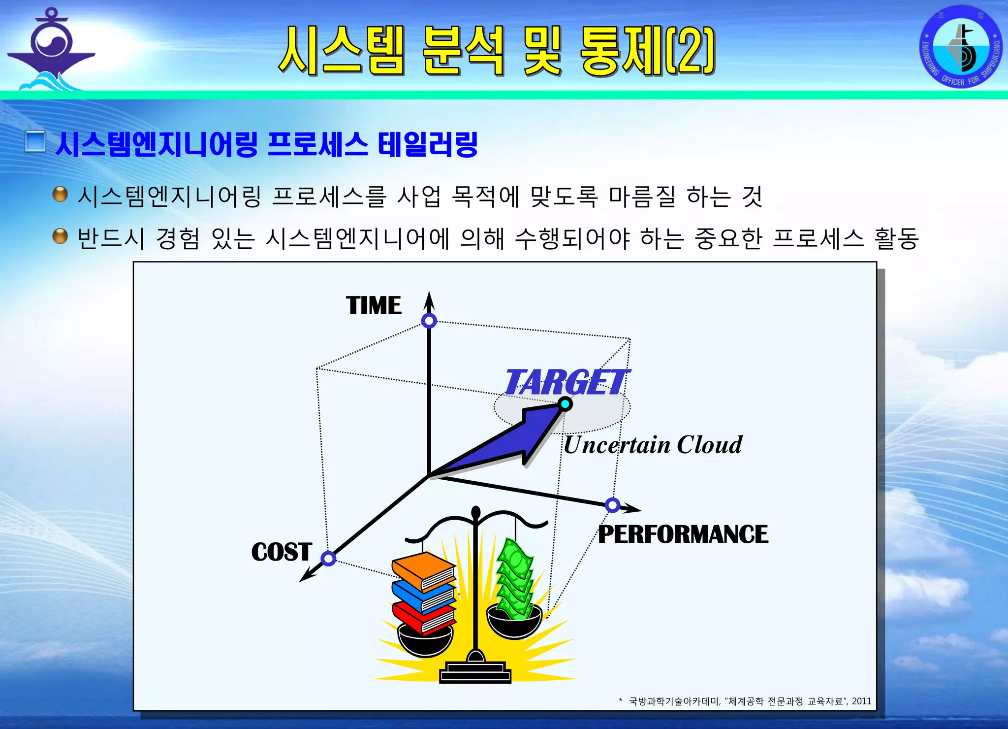 전평단 함정기술처 소령 박진원12년 함정기술처 SE 자체교육(7.10 ~ 8. 3)
시스템엔지니어링 프로세스 테일러링
시스템엔지니어링 프로세스를 사업 목적에 맞도록 마름질 하는 것
반드시 경험 있는 시스템엔지니어에 의해 수행되어야 하는 중요한 프로세스 활동
COST
TIME
PERFORMANCE
TARGET
Uncertain Cloud
* 국방과학기술아카데미, “체계공학 전문과정 교육자료”, 2011
 