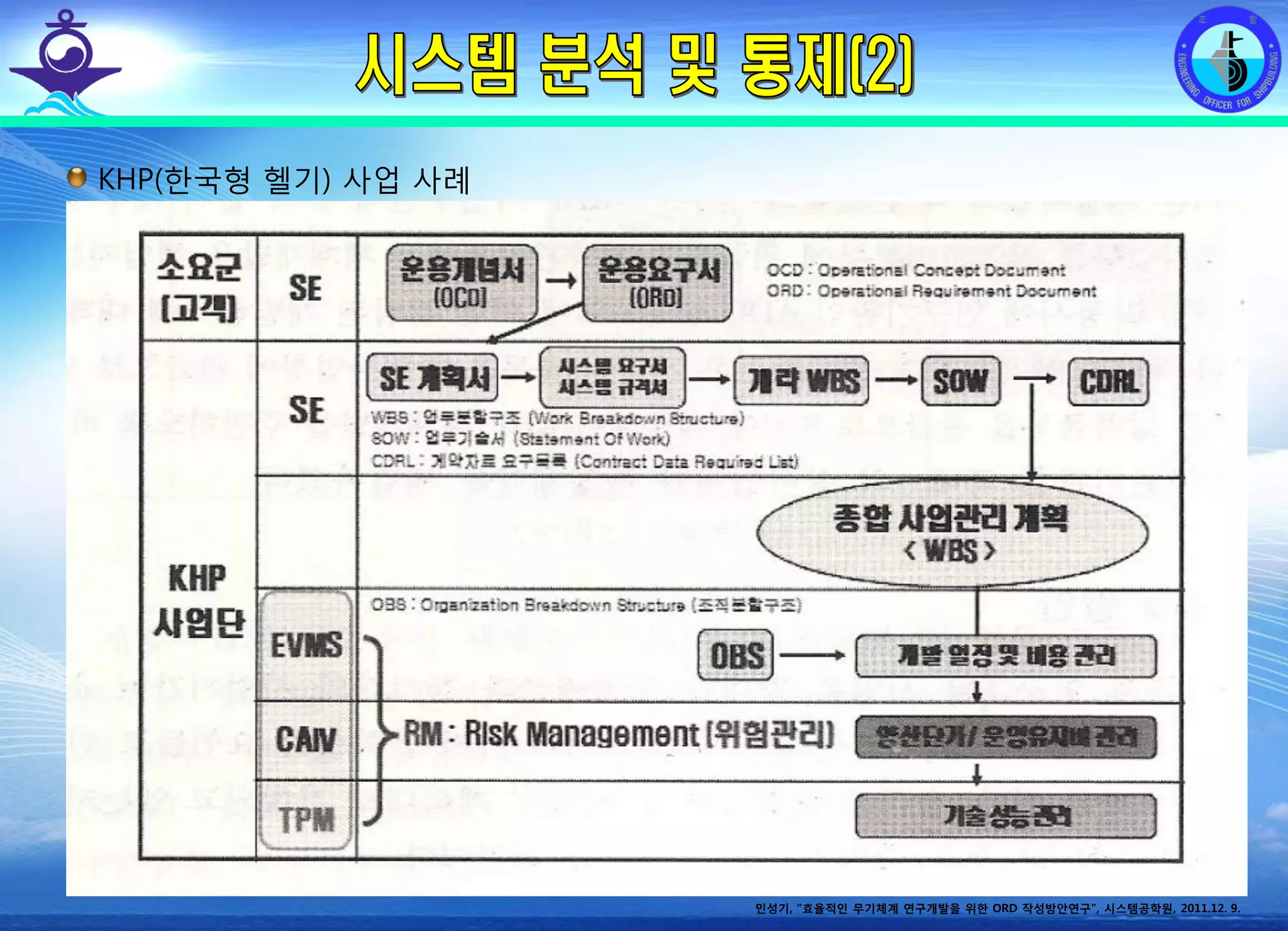 전평단 함정기술처 소령 박진원12년 함정기술처 SE 자체교육(7.10 ~ 8. 3)
KHP(한국형 헬기) 사업 사례
민성기, “효율적인 무기체계 연구개발을 위한 ORD 작성방안연구”, 시스템공학원, 2011.12. 9.
 