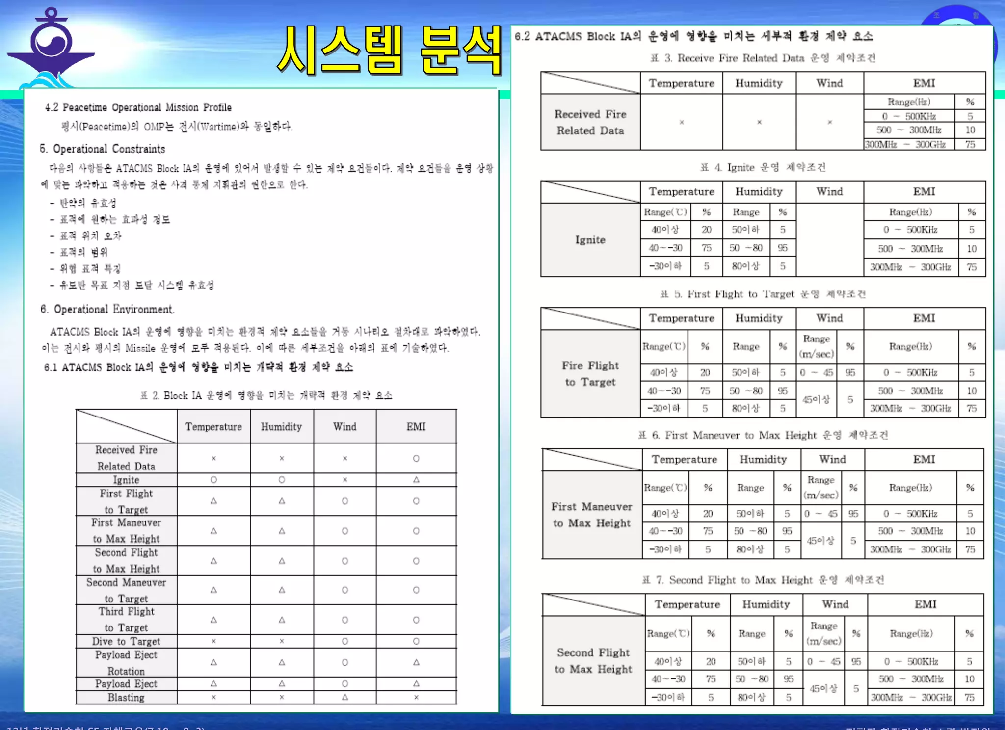전평단 함정기술처 소령 박진원12년 함정기술처 SE 자체교육(7.10 ~ 8. 3)
 