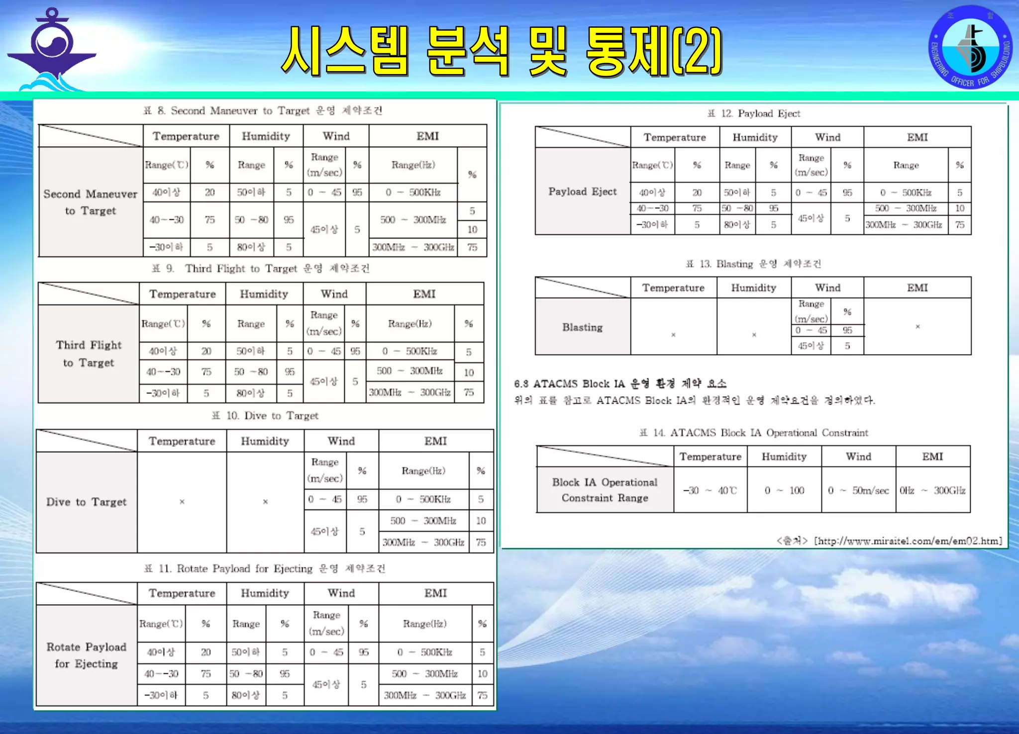 전평단 함정기술처 소령 박진원12년 함정기술처 SE 자체교육(7.10 ~ 8. 3)
 