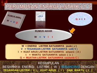 KESIMPULAN BESARNYA  ENERGI  LISTRIK  (  W  )  SEBANDING  DENGAN TEGANGAN LISTRIK (  V ) ,  KUAT ARUS  (  I  )  DAN  WAKTU  (  t  ) RUMUS AKHIR W  =  V   I  t Q  =  I  t W  = ENERGI  LISTRIK SATUANNYA  joule ( J ) V  = TEGANGAN LISTRIK  SATUANNYA  volt( V ) I  =  KUAT ARUS LISTRIK SATUANNYA  ampere  ( A ) t  =  WAKTU  SATUANNYA  sekon  (  s  ) Q  =  MUATAN LISTRIK  SATUANNYA  coulomb C ) 