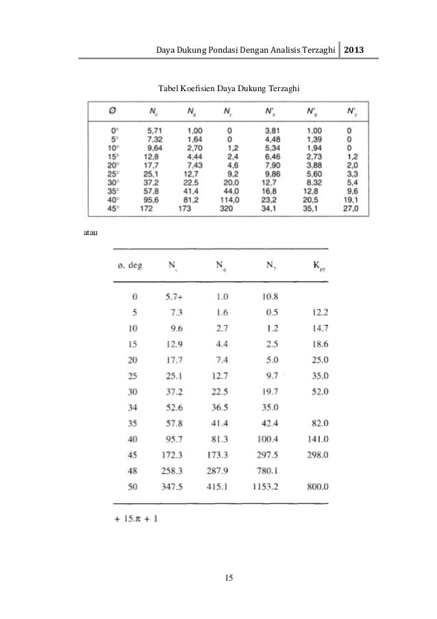 Contoh Analisis Grafik - Contoh 36