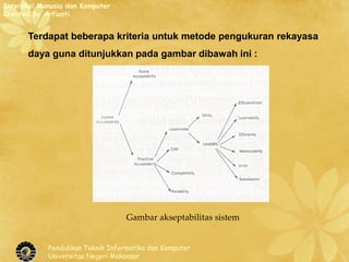 Interaksi Manusia dan Komputer
Created By Arfianti


      Terdapat beberapa kriteria untuk metode pengukuran rekayasa
      daya guna ditunjukkan pada gambar dibawah ini :




                                   Gambar akseptabilitas sistem


            Pendidikan Teknik Informatika dan Komputer
            Universitas Negeri Makassar
 