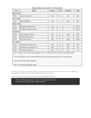 Week Of Mon, Feb 4 2013 - Fri, Feb 8 2013
     Time                            Event                            Period         Unit        Forecast            Prior
  Mon, Feb 4
  10:00        Factory orders mm                                        Dec           %              2.2              0.0
  Tue, Feb 5
  10:00        ISM N-Mfg PMI                                            Jan            --           55.2             56.1
  Wed, Feb 6
  07:00        Mortgage market index                                    w/e            --             --             822.1
  07:00        Mortgage refinance index                                 w/e            --             --            4415.2
  Thu, Feb 7
  08:30        Initial Jobless Claims                                   w/e            K            360               368
  08:30        Productivity Revised                                     Q4            %             -1.2              2.9
  15:00        Consumer credit                                          Dec           bl           12.50             16.05
  Fri, Feb 8
  08:30        International trade mm $                                 Dec           bl           -46.0             -48.7
  10:00        Wholesale inventories mm                                 Dec           %              0.4              0.6
  10:00        Wholesale sales mm                                       Dec           %              0.6              2.3
  * mm: monthly | yy: annual | qq: quarterly | "w/e" in "period" column indicates a weekly report

  * Q1: First Quarter | Adv: Advance Release | Pre: Preliminary Release | Fin: Final Release

  * (n)SA: (non) Seasonally Adjusted

  * PMI: "Purchasing Managers Index"



This article reprint does not constitute or imply any endorsement or sponsorship of person, product, service, company or
organization. Do not edit or alter this reprint. Reproductions are not permitted.

To order reprints or to license our content please contact Mortgage News Daily.

        Printed from Mortgage News Daily - http://www.mortgagenewsdaily.com
        © 2013 Brown House Media, Inc. All Rights Reserved.
 