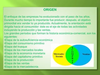 ORIGEN
El enfoque de las empresas ha evolucionado con el paso de los años.
Durante mucho tiempo lo importante fue producir; después, el objetivo
primordial era vender lo ya producido. Actualmente, la orientación está
dirigida hacia el consumidor: éste es el eje de todas las actividades
incluyendo la producción y las ventas.
Los grandes periodos que forman la historia económica-comercial, son los
siguientes:
•Etapa de la autosuficiencia económica
•Etapa del consumismo primitivo
•Etapa del trueque
•Etapa de los mercados locales
•Etapa de la economía monetaria
•Etapa del capitalismo primitivo
•Etapa de la producción
•Etapa de las ventas
•Etapa de la mercadotecnia.
 