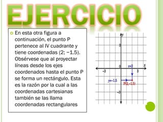 En esta otra figura a
continuación, el punto P
pertenece al IV cuadrante y
tiene coordenadas (2; −1.5).
Obsérvese que al proyectar
líneas desde los ejes
coordenados hasta el punto P
se forma un rectángulo. Esta
es la razón por la cual a las
coordenadas cartesianas
también se las llama
coordenadas rectangulares
 