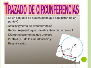  Es un conjunto de puntos plano que equidistan de un
punto O
 Arco: segmento de circunferencias
 Radio : segmento que une el centro con un punto A
 Diámetro: segmentos que une dos
 Punto A y B de la circunferencia y
 Pasa al centro
 
