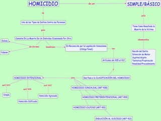 Tema 1 y 2 Derecho Peal Especial/Dayana Muñoz