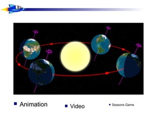  Animation  Video  Seasons Game
 