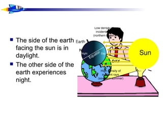  The side of the earth
facing the sun is in
daylight.
 The other side of the
earth experiences
night.
 