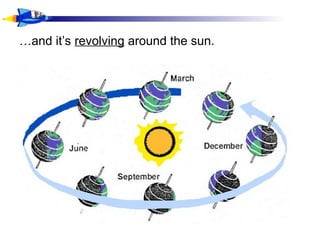 …and it’s revolving around the sun.
 