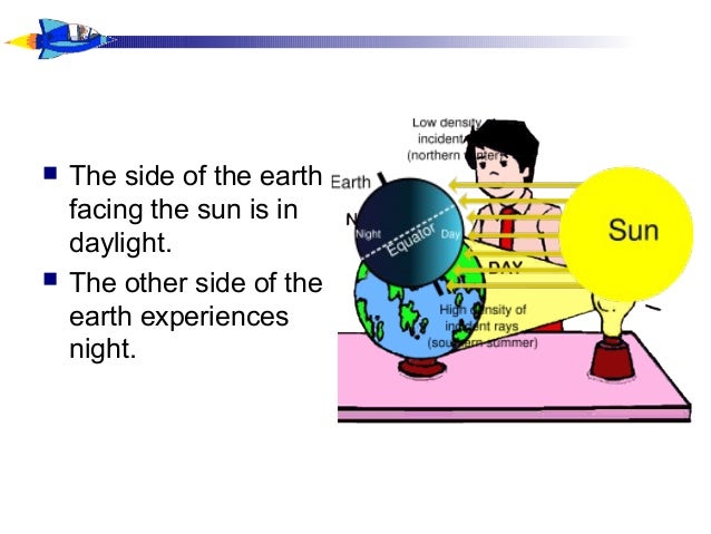 Day And Night