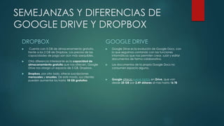 SEMEJANZAS Y DIFERENCIAS DE
GOOGLE DRIVE Y DROPBOX
DROPBOX
Cuenta con 5 GB de almacenamiento gratuito,
frente a los 2 GB de Dropbox. Los precios de las
capacidades de pago son aún más asequibles.
Otra diferencia interesante es la capacidad de
almacenamiento gratuita que nos ofrecen. Google
Drive nos otorga un espacio de 5 GB. Dropbox,
Dropbox, por otro lado, ofrece suscripciones
mensuales y anuales. De este modo, sus clientes
pueden aumentar los hasta 18 GB gratuitos
GOOGLE DRIVE
Google Drive es la evolución de Google Docs, con
lo que seguimos contando con las funciones
informáticas que nos permiten crear, subir y editar
documentos de forma colaborativa.
Los documentos de la propia Google Docs no
consumen espacio alguno.
Google ofrece nueve tarifas en Drive, que van
desde 25 GB por 2,49 dólares al mes hasta 16 TB