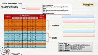 Pin Pembeda cara menentukan DAYA PEMBEDA KELOMPOK 2.pptx
